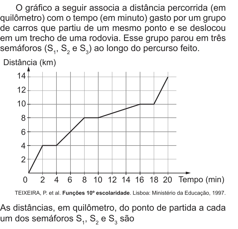 Enunciado original completo da questão 172 do ENEM 2022 - 2º Dia – Caderno 5 – Amarelo – Reaplicação/PPL, página 28.