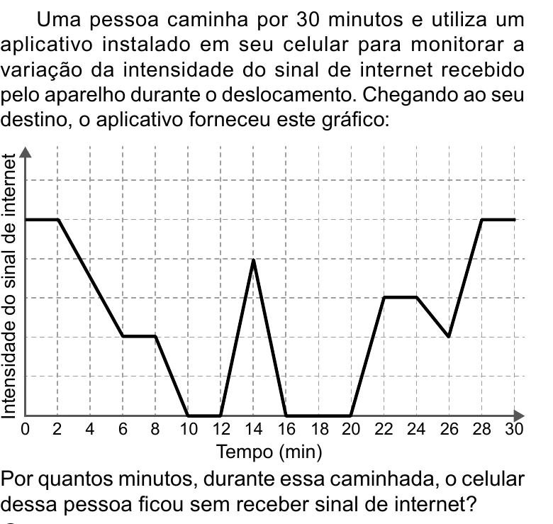 Enunciado original completo da questão 143 do ENEM 2023 - 2º Dia – Caderno 12 – Verde (Libras) – Aplicação Regular, página 18.