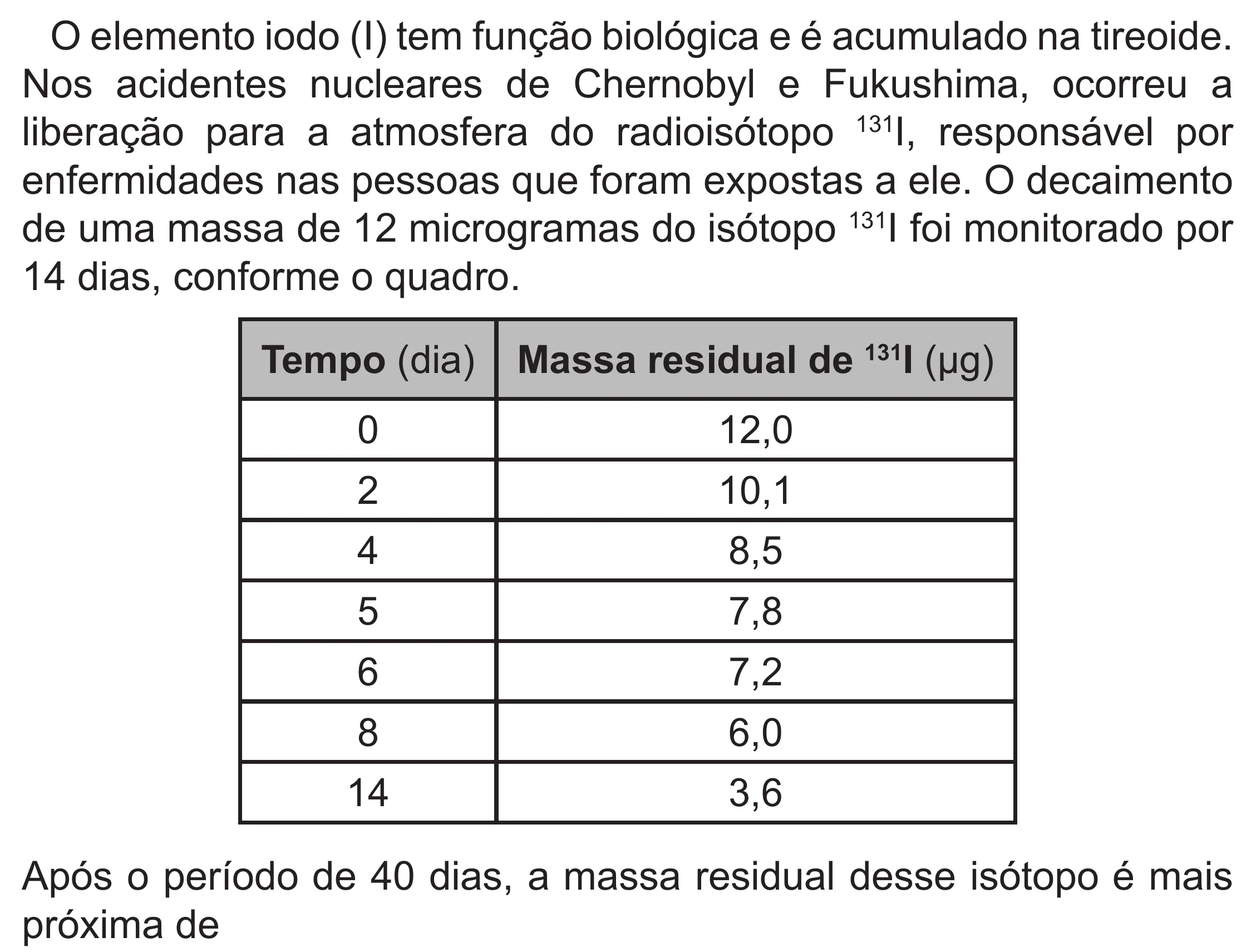 Enunciado original completo da questão 115 do ENEM 2022 - 2º Dia – Caderno 6 – Cinza (Superampliada) – Aplicação Regular, página 22.