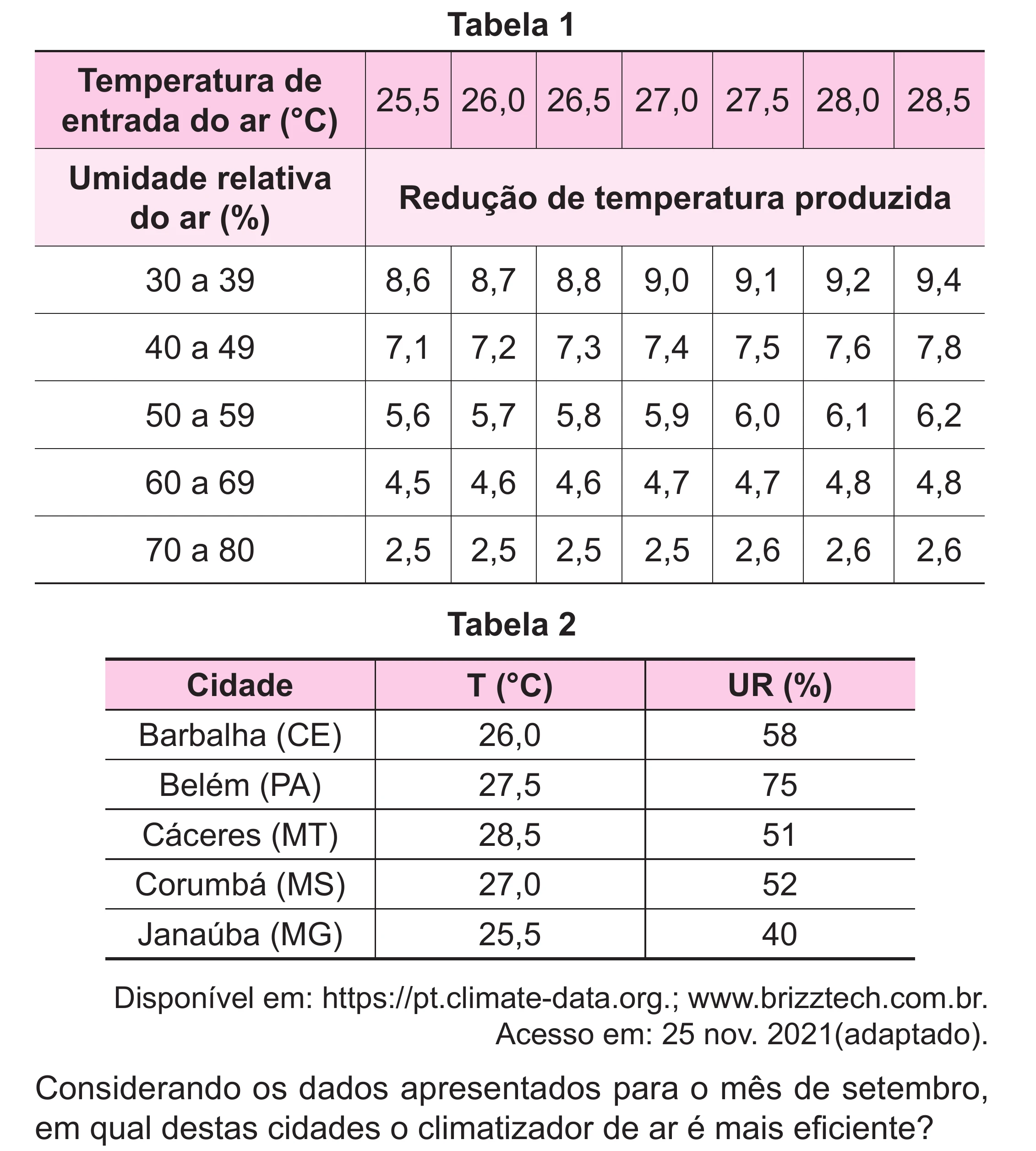 Enunciado original completo da questão 134 do ENEM 2024 - 2º Dia – Caderno 8 – Verde (Superampliada) – Reaplicação/PPL, página 47.