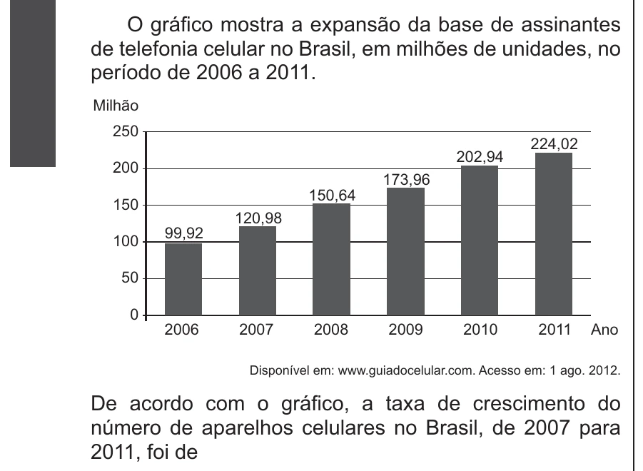 Enunciado original completo da questão 171 do ENEM 2017 - 2º Dia - Caderno 6 - Cinza – Reaplicação/PPL, página 28.