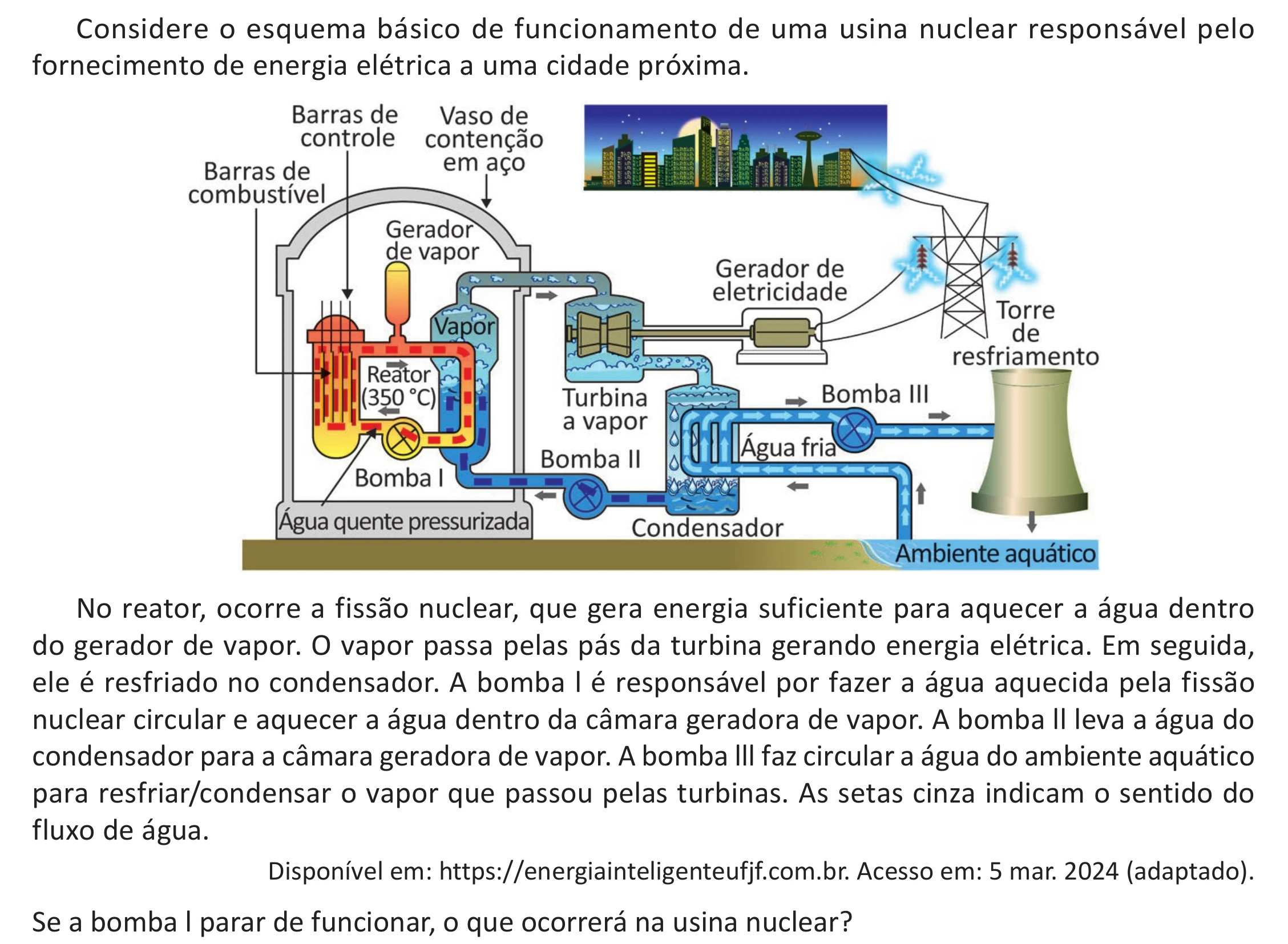 Enunciado original completo da questão 127 do ENEM 2025 - 2º Dia – Caderno 11 – Laranja (Braile e ledor) – Reaplicação - (Ampliada), página 25.