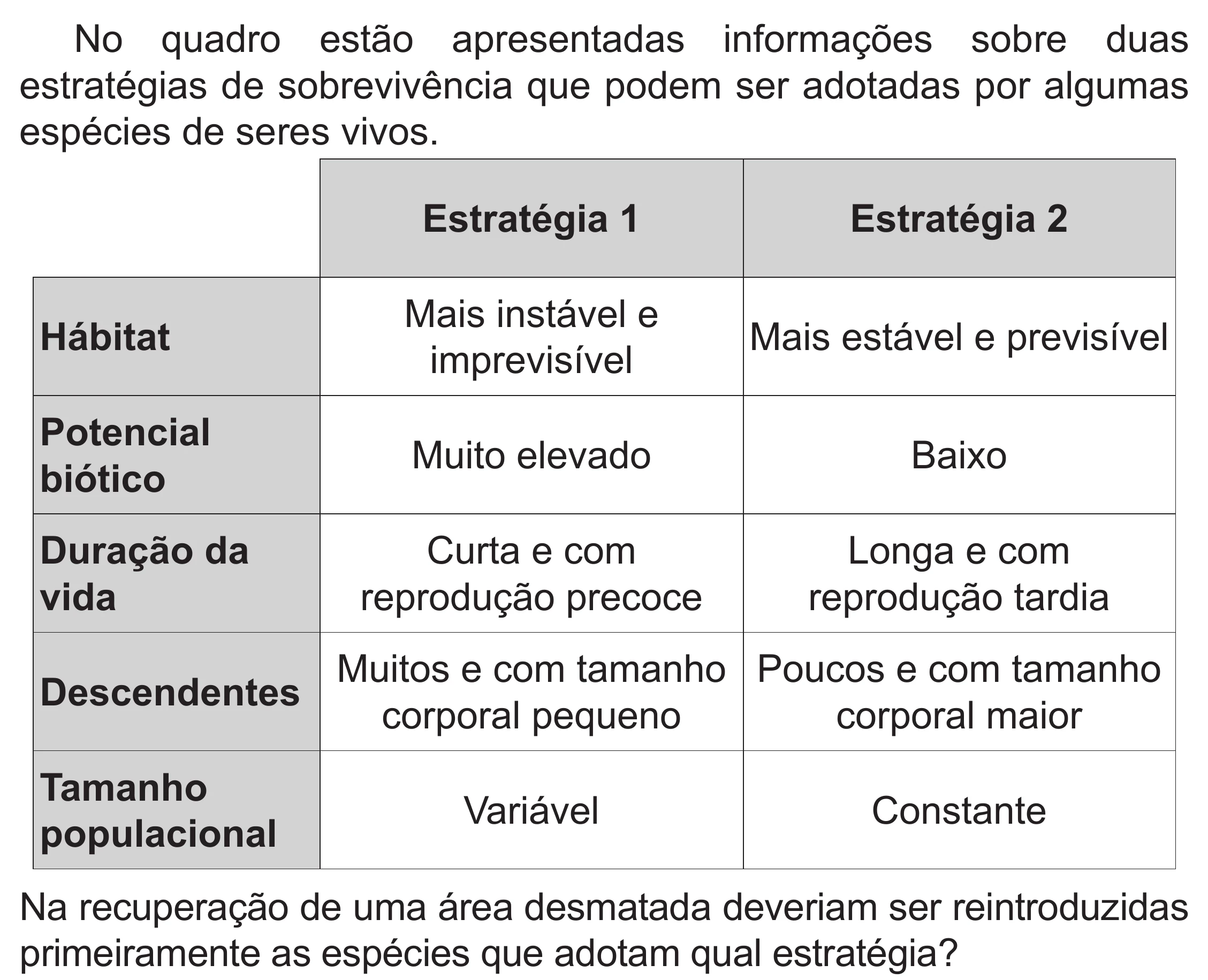 Enunciado original completo da questão 102 do ENEM 2019 - 2º Dia – Caderno 6 – Cinza (Superampliada) – Aplicação Regular, página 13.