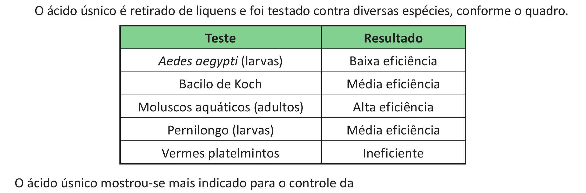 Enunciado original completo da questão 135 do ENEM 2025 - 2º Dia – Caderno 12 – Roxo (Libras) – Aplicação Regular - (Ampliada), página 31.