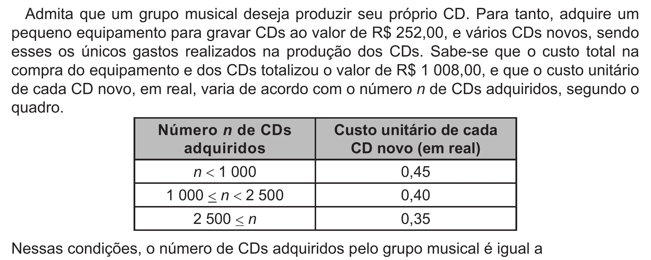 Enunciado original completo da questão 172 do ENEM 2022 - 2º Dia – Caderno 6 – Cinza (Ampliada) – Reaplicação/PPL, página 56.