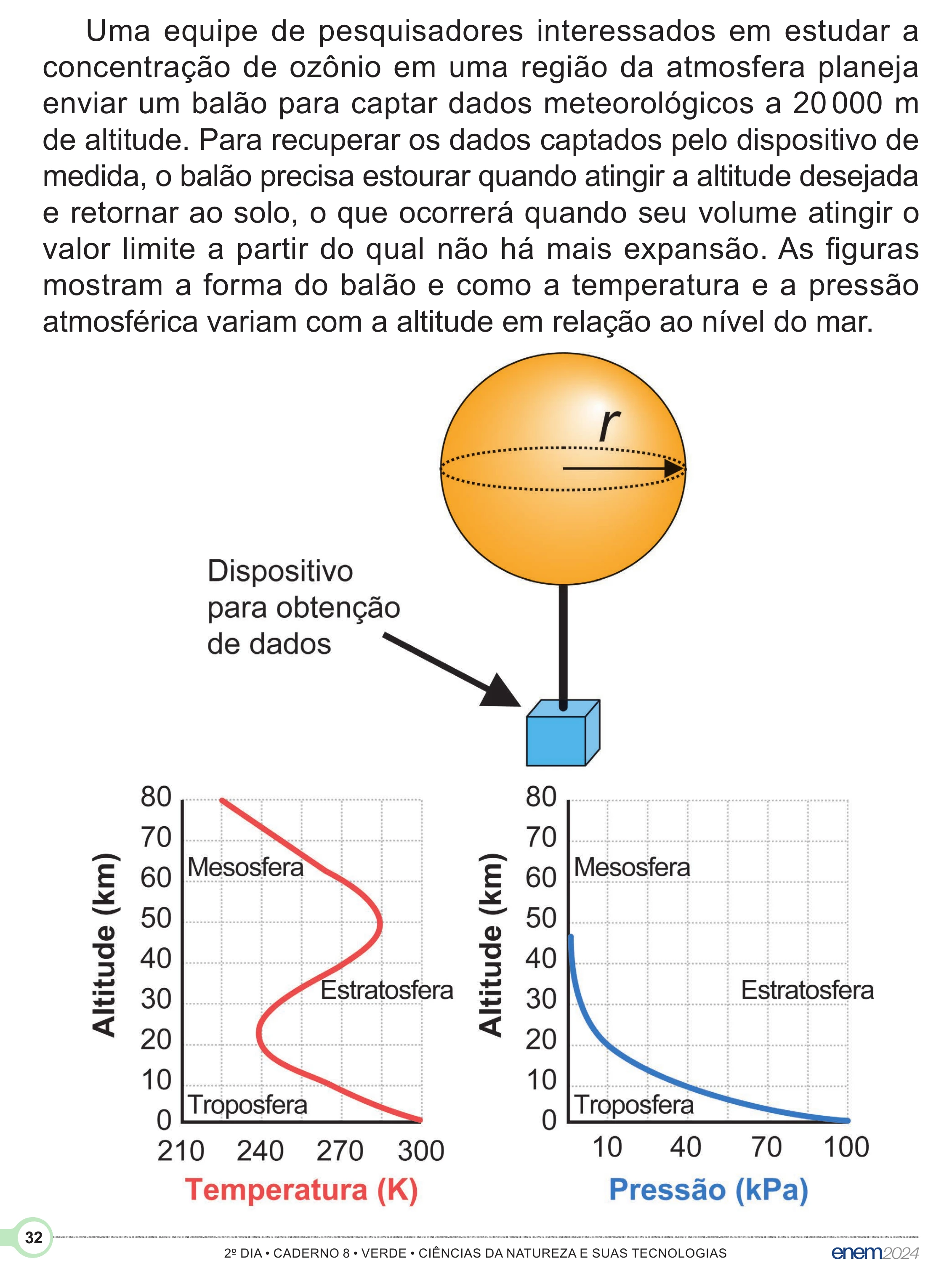 Enunciado original completo da questão 121 do ENEM 2024 - 2º Dia – Caderno 8 – Verde (Superampliada) – Reaplicação/PPL, página 32.