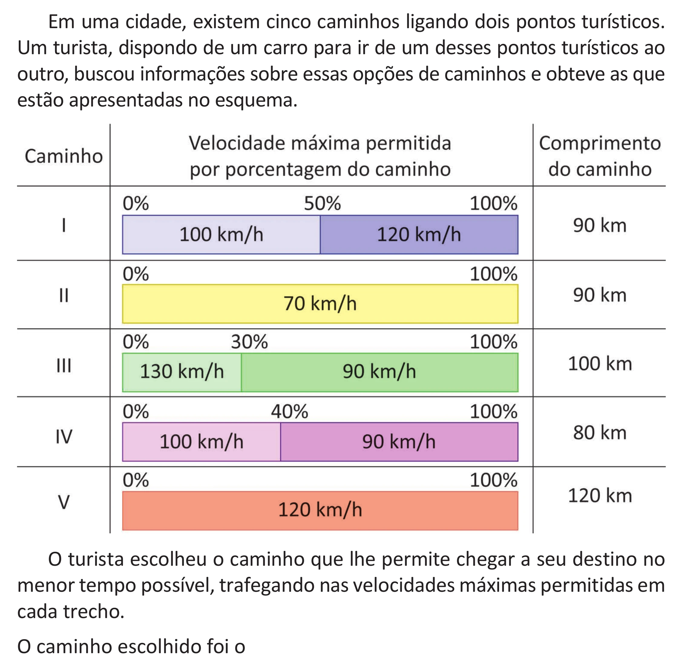 Enunciado original completo da questão 147 do ENEM 2025 - 2º Dia – Caderno 11 – Laranja (Braile e ledor) – Aplicação Regular - (Superampliada) - Belém, Ananindeua e Marituba, página 59.
