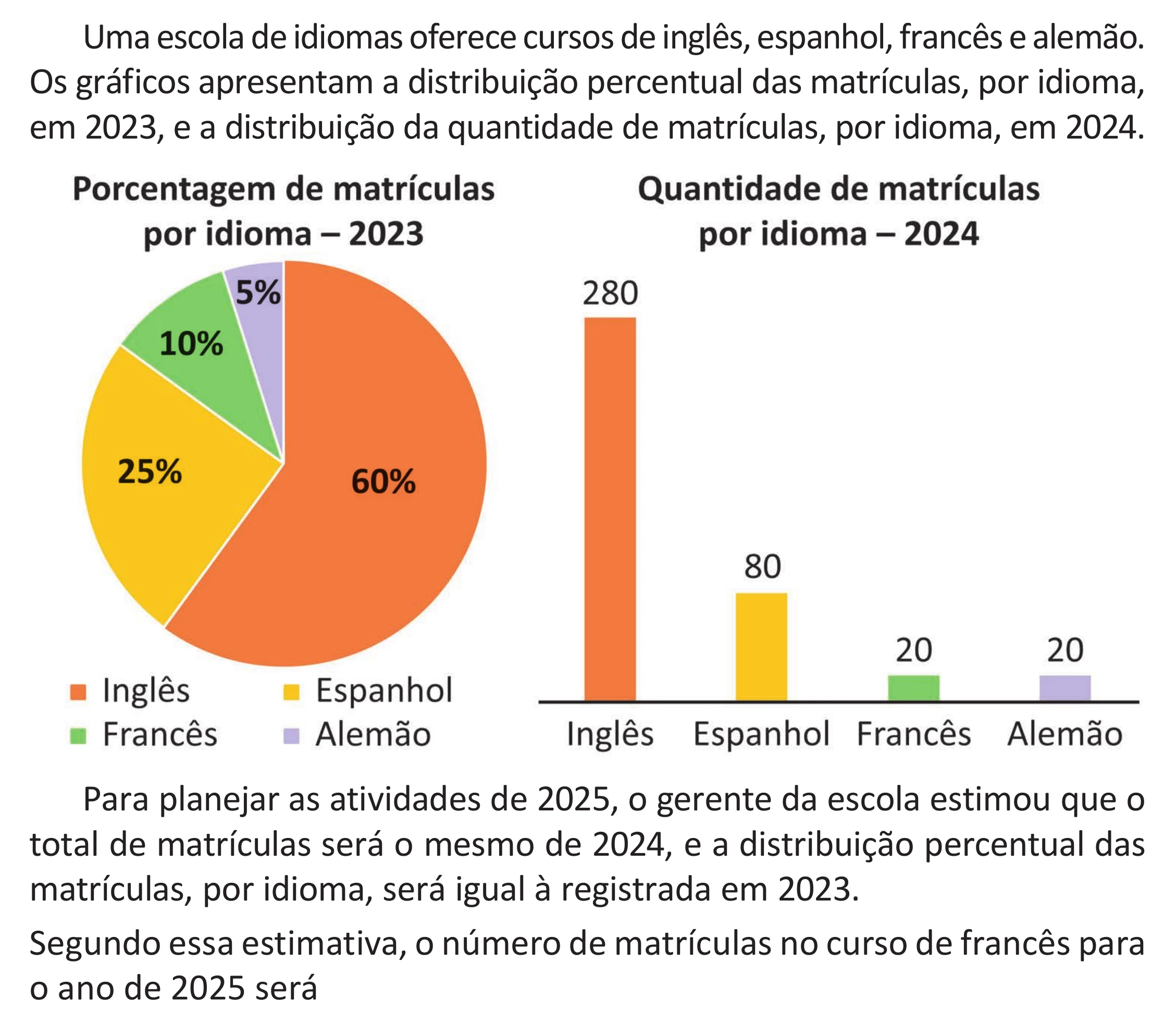 Enunciado original completo da questão 151 do ENEM 2025 - 2º Dia – Caderno 11 – Laranja (Braile e ledor) – Aplicação Regular - (Superampliada), página 64.