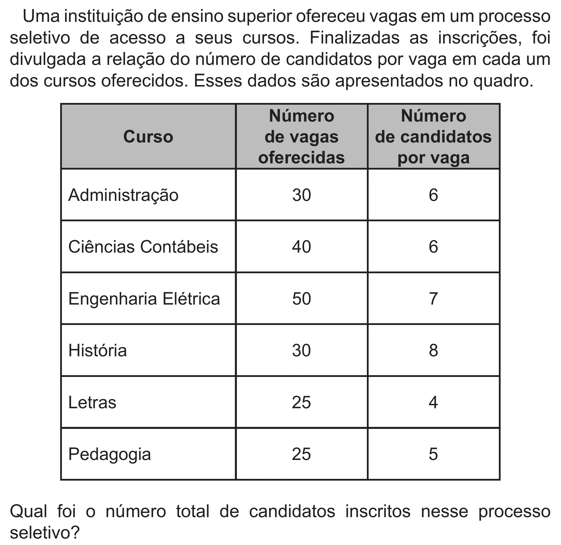 Enunciado original completo da questão 144 do ENEM 2022 - 2º Dia – Caderno 6 – Cinza (Superampliada) – Aplicação Regular, página 51.