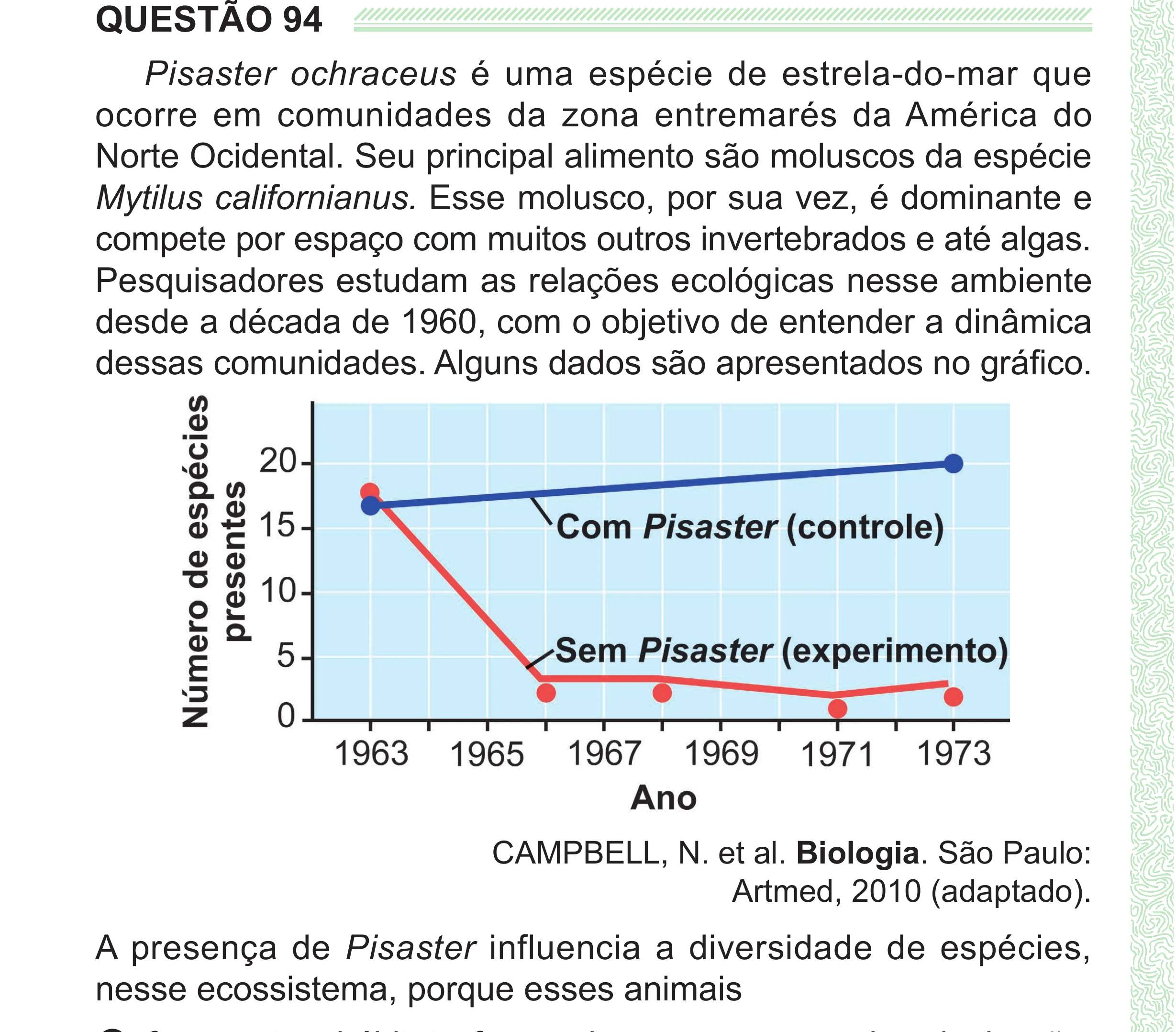 Enunciado original completo da questão 94 do ENEM 2024 - 2º Dia – Caderno 8 – Verde (Superampliada) – Reaplicação/PPL, página 6.