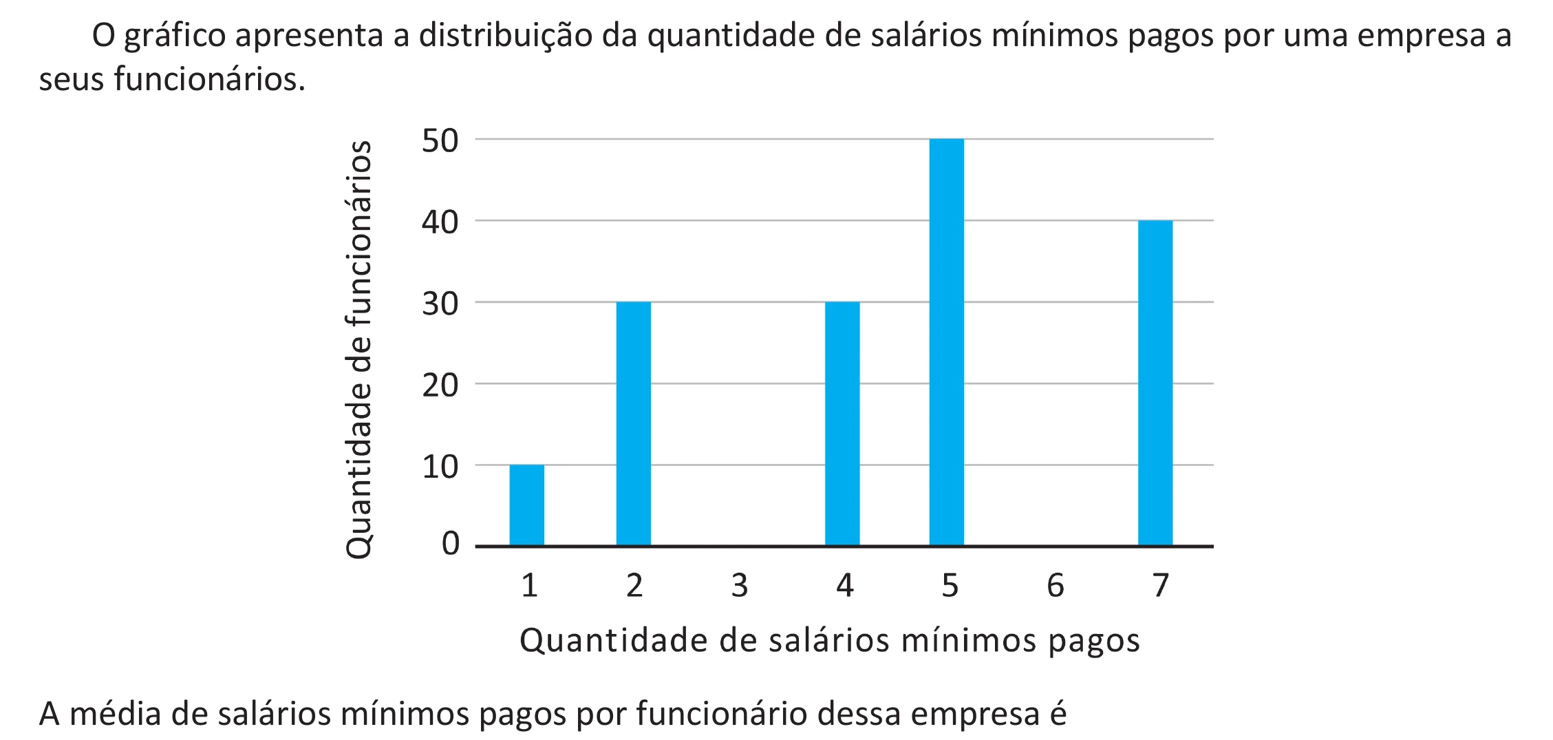 Enunciado original completo da questão 160 do ENEM 2025 - 2º Dia – Caderno 11 – Laranja (Braile e ledor) – Reaplicação - (Ampliada), página 48.