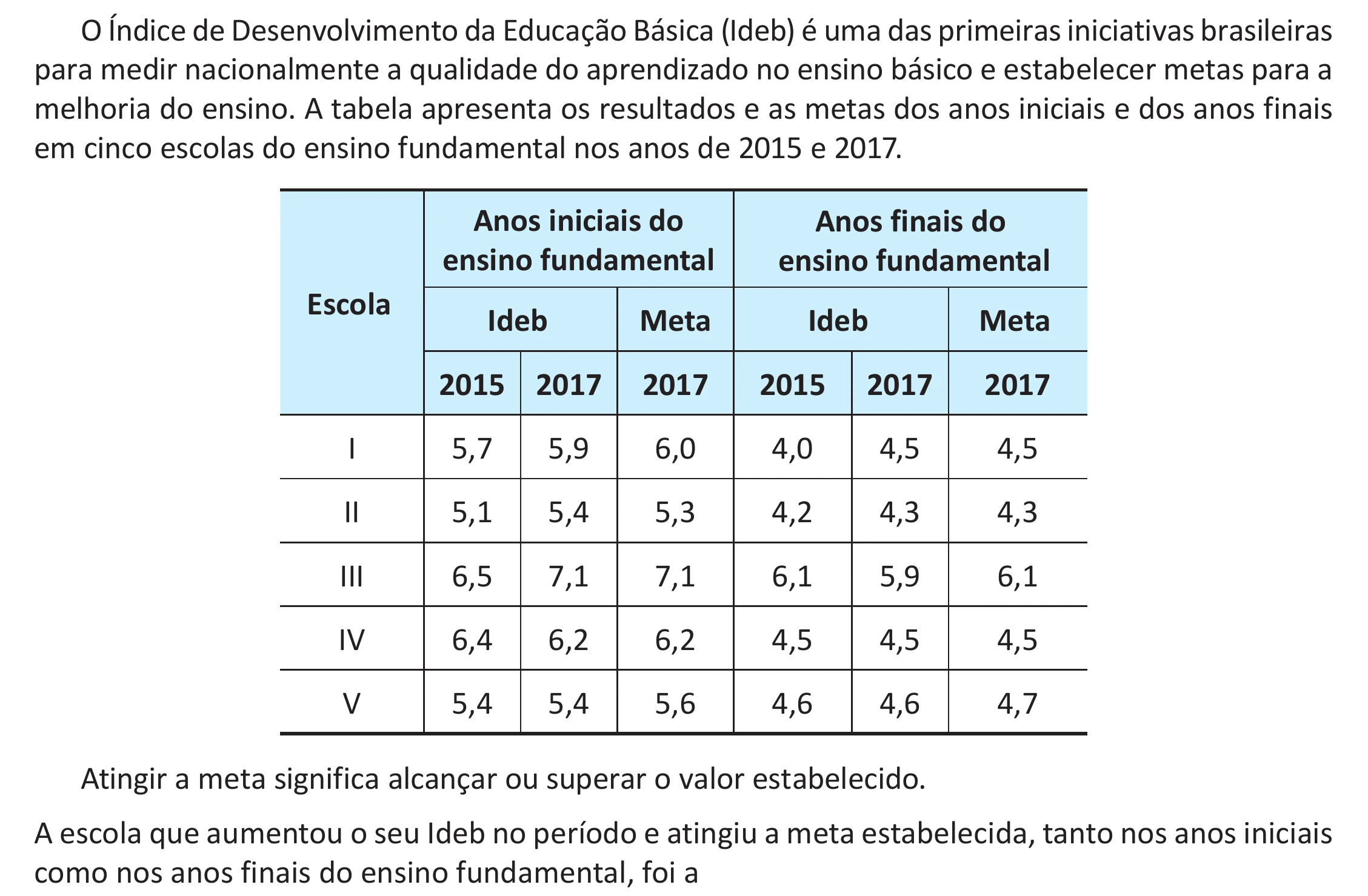 Enunciado original completo da questão 148 do ENEM 2025 - 2º Dia – Caderno 11 – Laranja (Braile e ledor) – Reaplicação - (Ampliada), página 39.