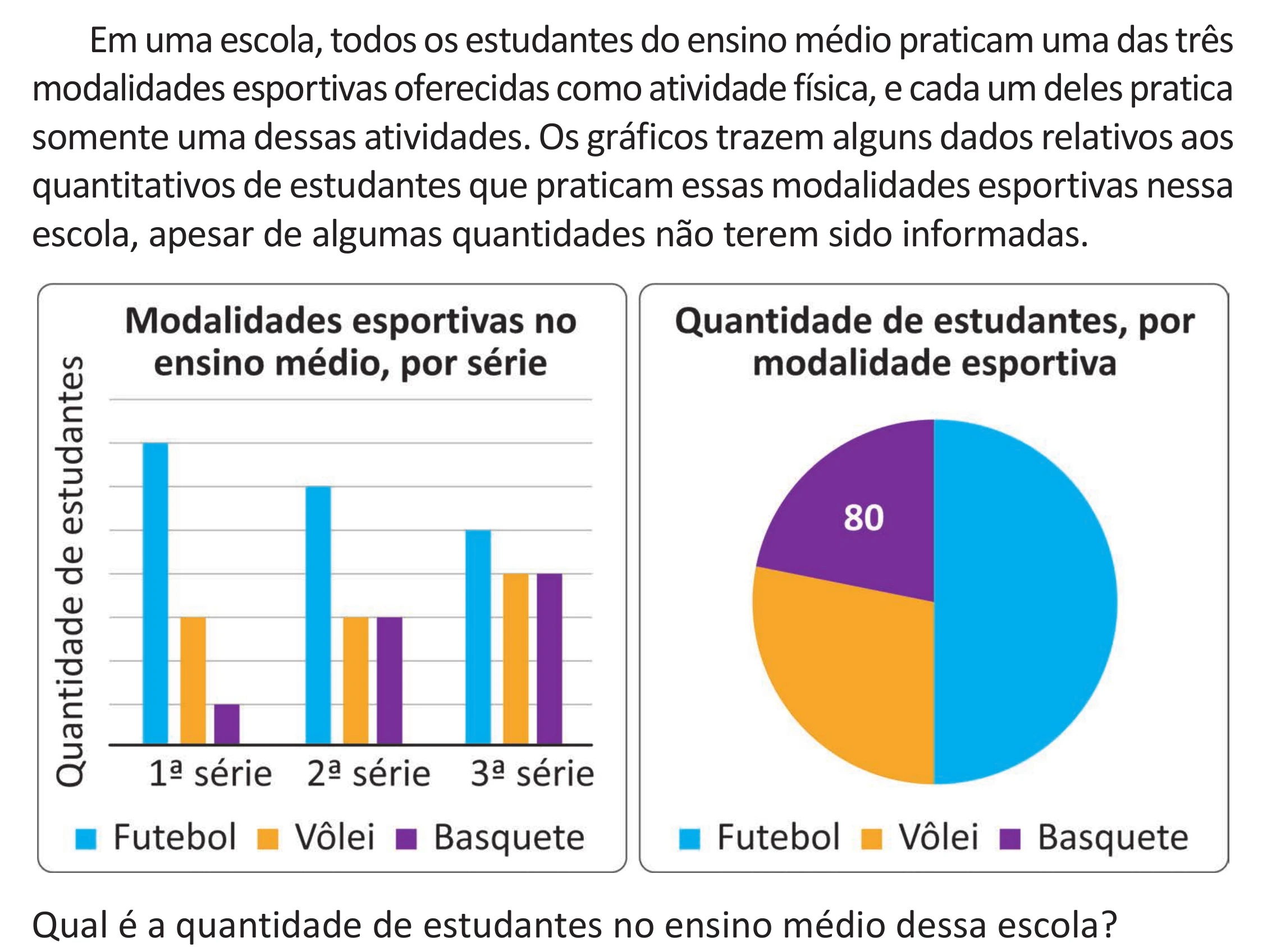 Enunciado original completo da questão 165 do ENEM 2025 - 2º Dia – Caderno 11 – Laranja (Braile e ledor) – Aplicação Regular - (Superampliada), página 78.