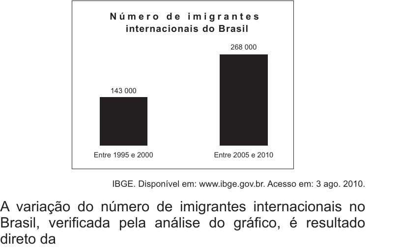 Enunciado original completo da questão 15 do ENEM 2014 - 1º Dia – Caderno 3 – Branco – Reaplicação/PPL, página 6.