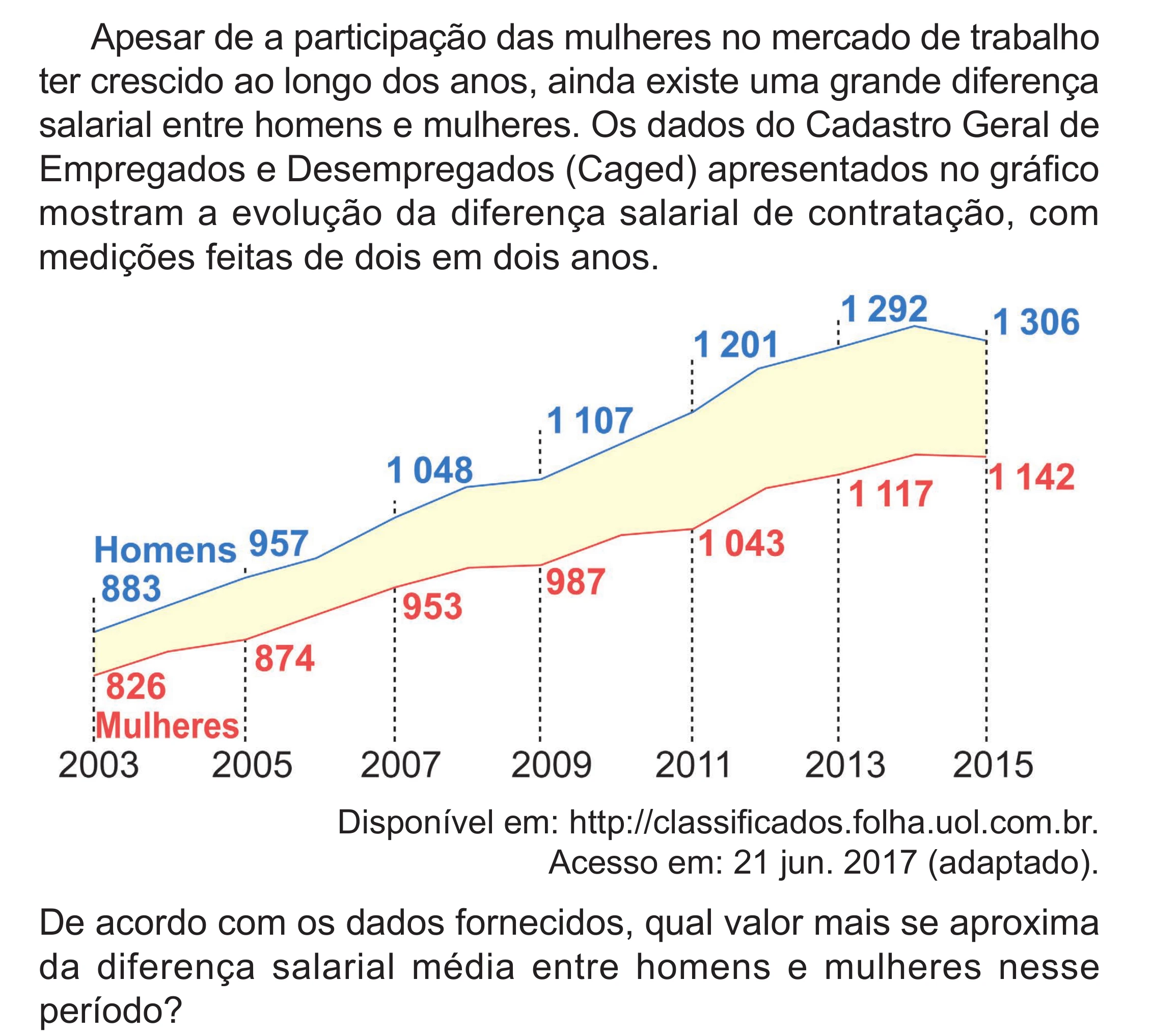 Enunciado original completo da questão 155 do ENEM 2024 - 2º Dia – Caderno 8 – Verde (Superampliada) – Reaplicação/PPL, página 69.