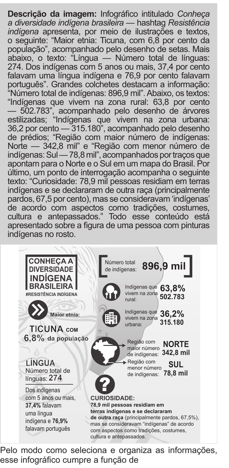 Enunciado original completo da questão 11 do ENEM 2022 - 1º Dia – Caderno 9 – Laranja (braile e ledor) – Reaplicação/PPL, página 6.