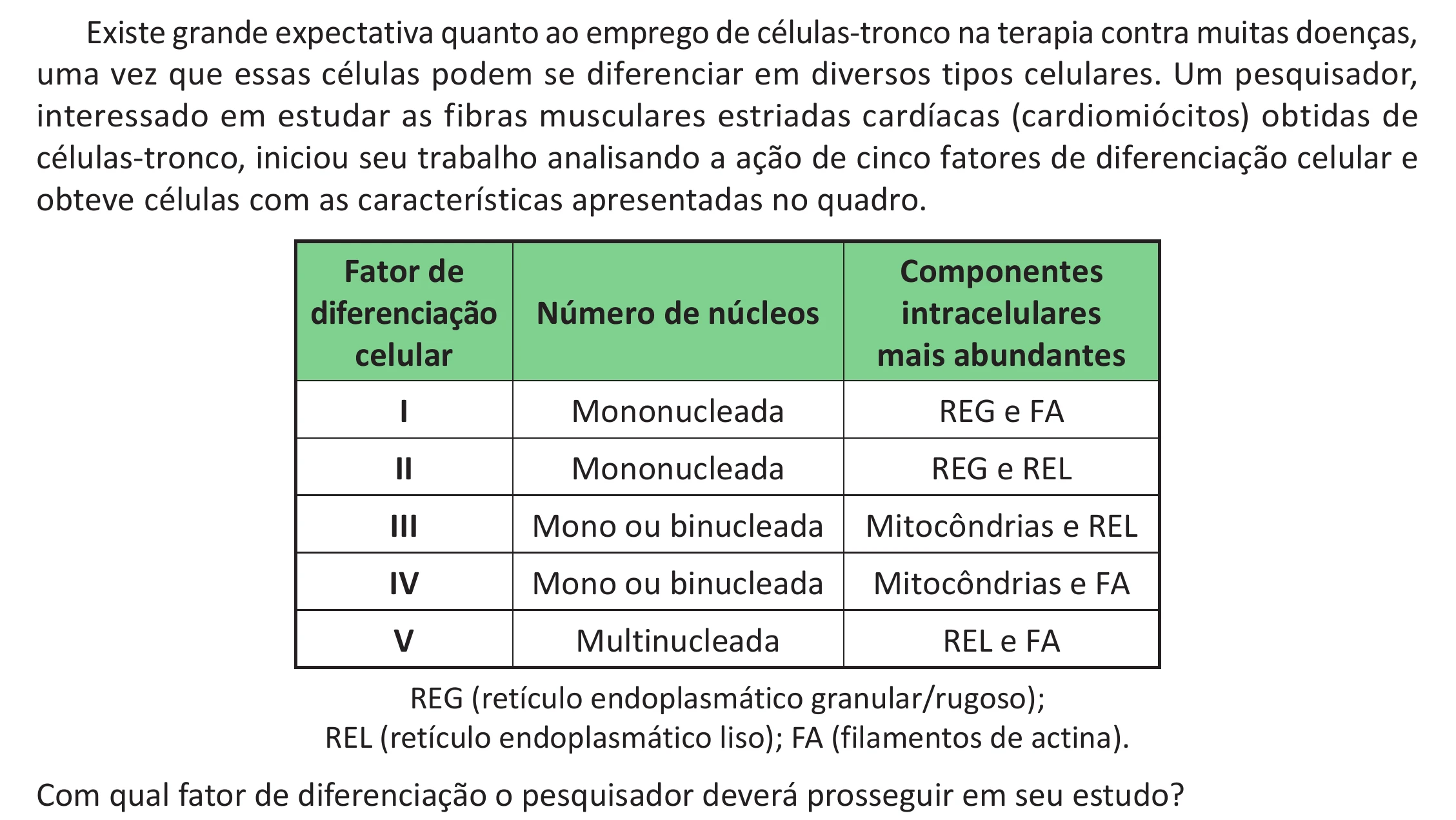 Enunciado original completo da questão 95 do ENEM 2025 - 2º Dia – Caderno 11 – Laranja (Braile e ledor) – Aplicação Regular - (Ampliada) - Belém, Ananindeua e Marituba, página 4.