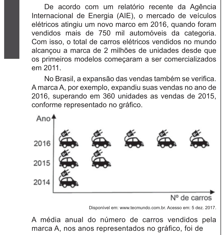 Enunciado original completo da questão 147 do ENEM 2018 - 2º Dia - Caderno 5 - Amarelo – Aplicação regular, página 20.
