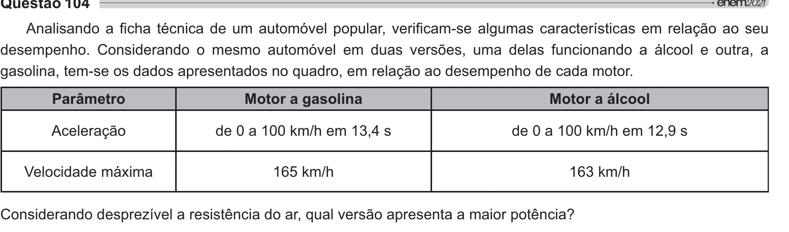 Enunciado original completo da questão 104 do ENEM 2021 - 2º Dia – Caderno 12 – Verde (Libras) – Aplicação Regular, página 5.
