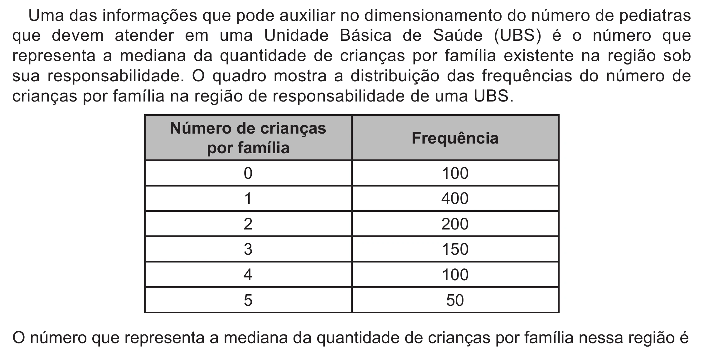 Enunciado original completo da questão 167 do ENEM 2022 - 2º Dia – Caderno 6 – Cinza (Ampliada) – Aplicação Regular, página 51.