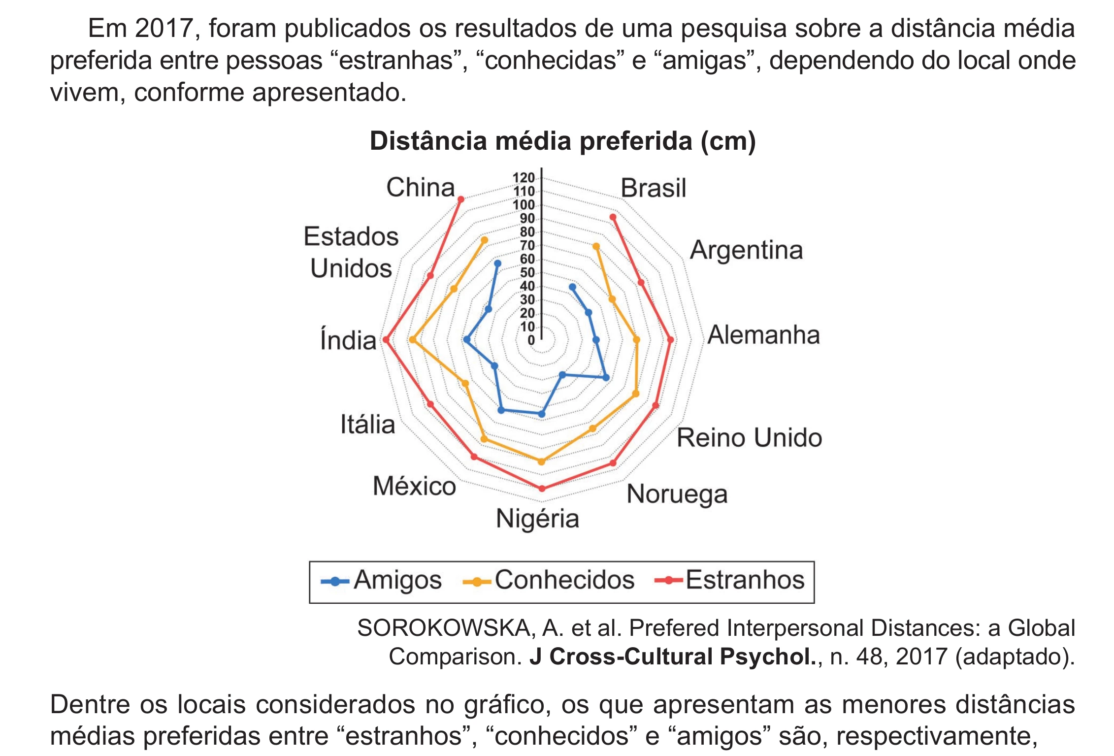 Enunciado original completo da questão 136 do ENEM 2024 - 2º Dia – Caderno 8 – Verde (Ampliada) – Reaplicação/PPL, página 34.