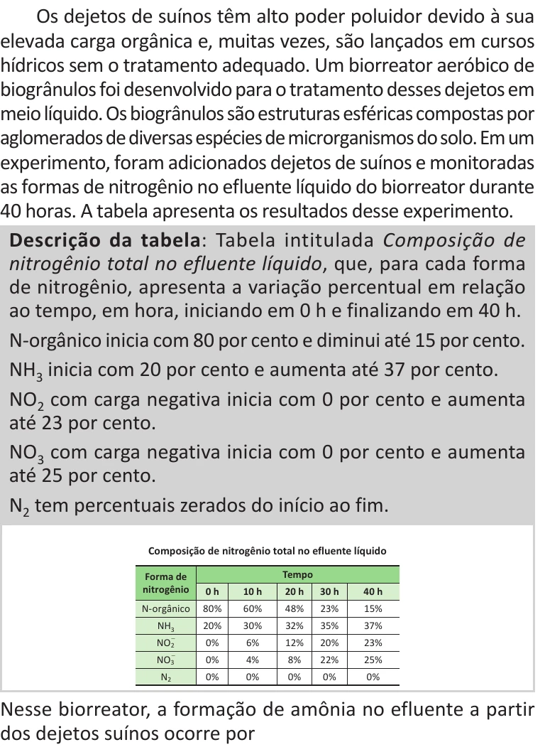 Enunciado original completo da questão 112 do ENEM 2025 - 2º Dia – Caderno 11 – Laranja (Braile e ledor) – Aplicação Regular - (Ledor) - Belém, Ananindeua e Marituba, página 8.