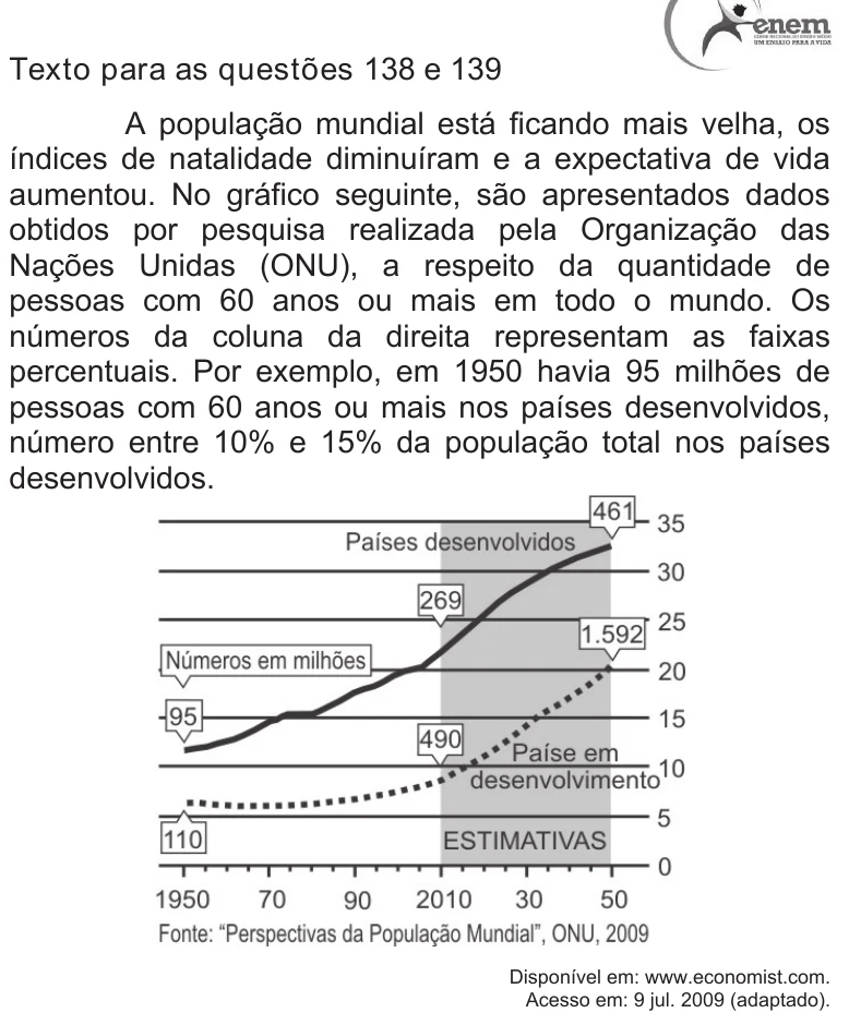 Gráfico e contexto comuns às questões 138 e 139 do ENEM 2009 - 2º Dia - Caderno 8 - Rosa, página 20.