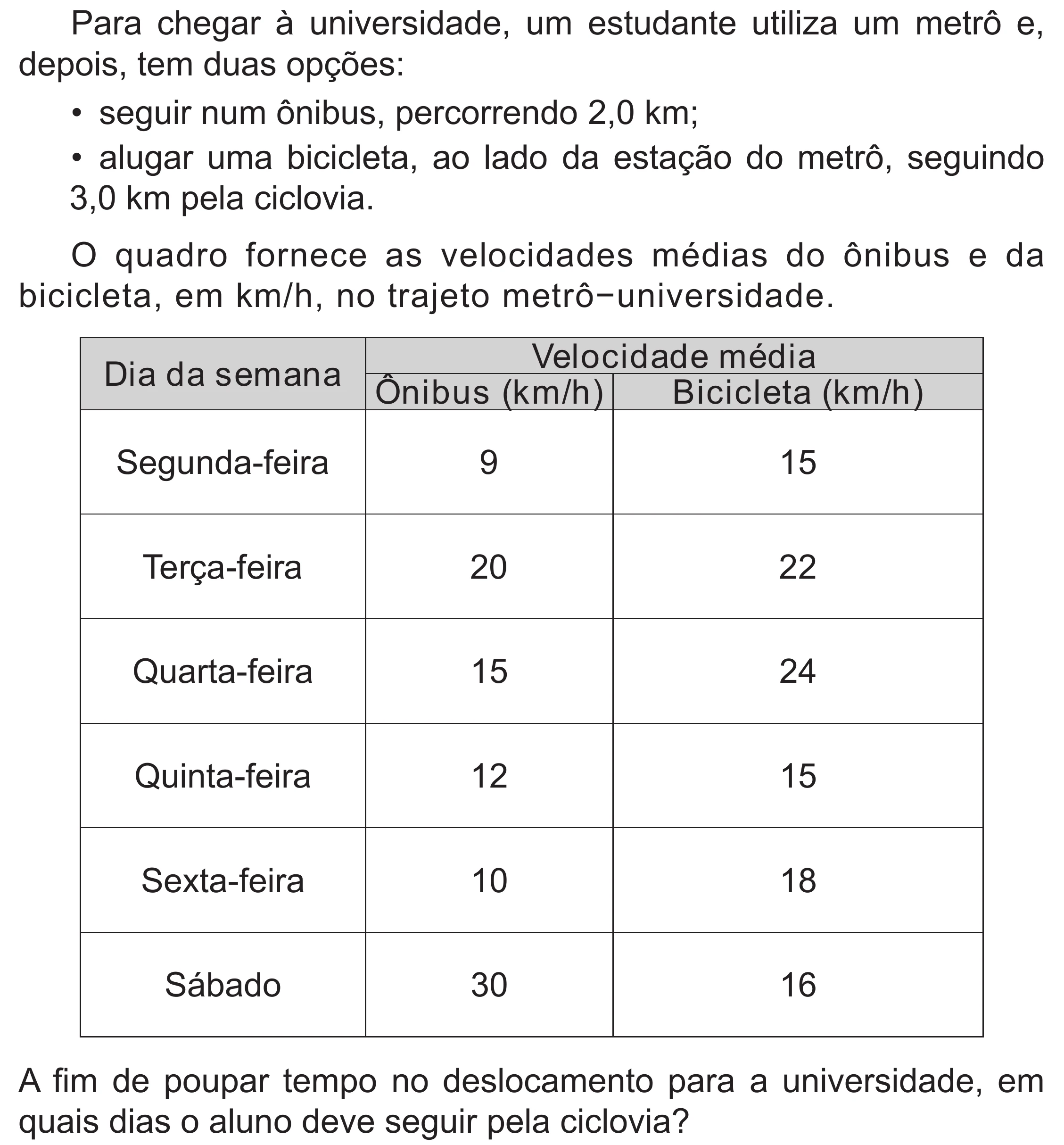 Enunciado original completo da questão 170 do ENEM 2020 - 2º Dia - Caderno 8 – Rosa (Superampliada) – Aplicação Regular, página 71.