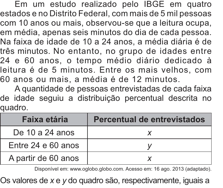 Enunciado original completo da questão 172 do ENEM 2021 - 2º Dia – Caderno 12 – Verde (Libras) – Aplicação Regular, página 28.