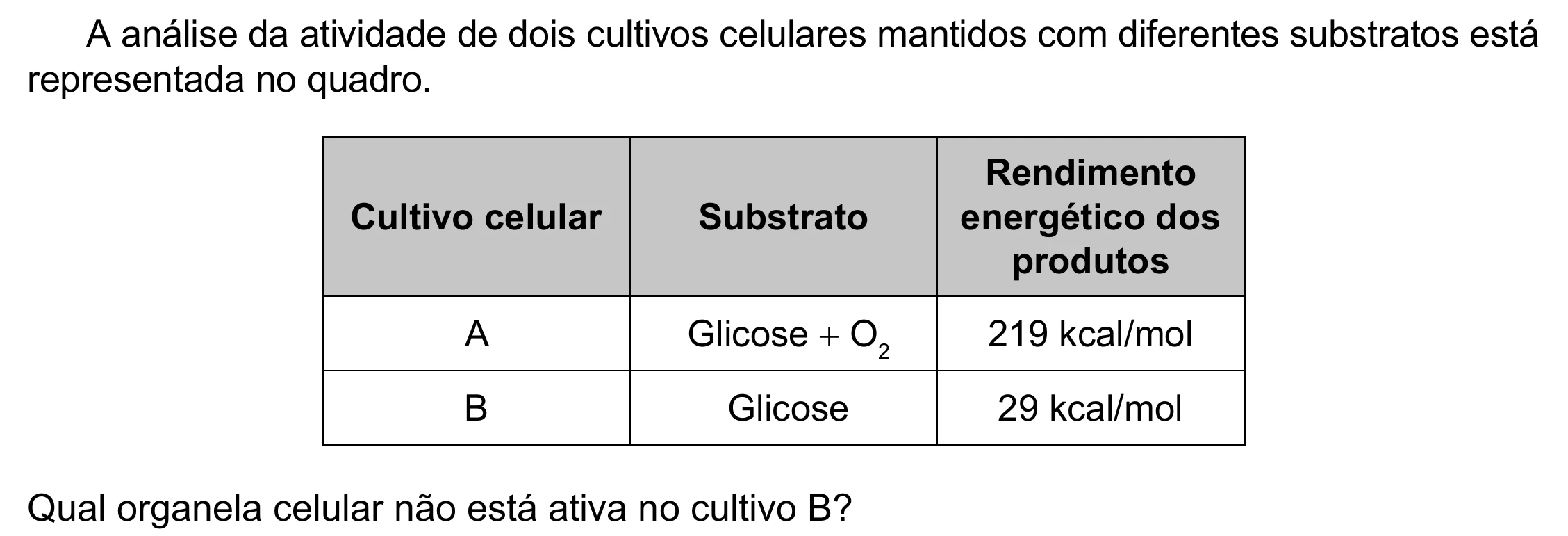 Enunciado original completo da questão 113 do ENEM 2023 - 2º Dia – Caderno 8 – Rosa (Ampliada) – Reaplicação/PPL, página 14.