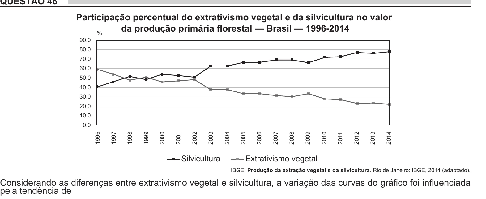Enunciado original completo da questão 46 do ENEM 2018 - 1º Dia - Caderno 4 - Rosa – Aplicação regular, página 20.