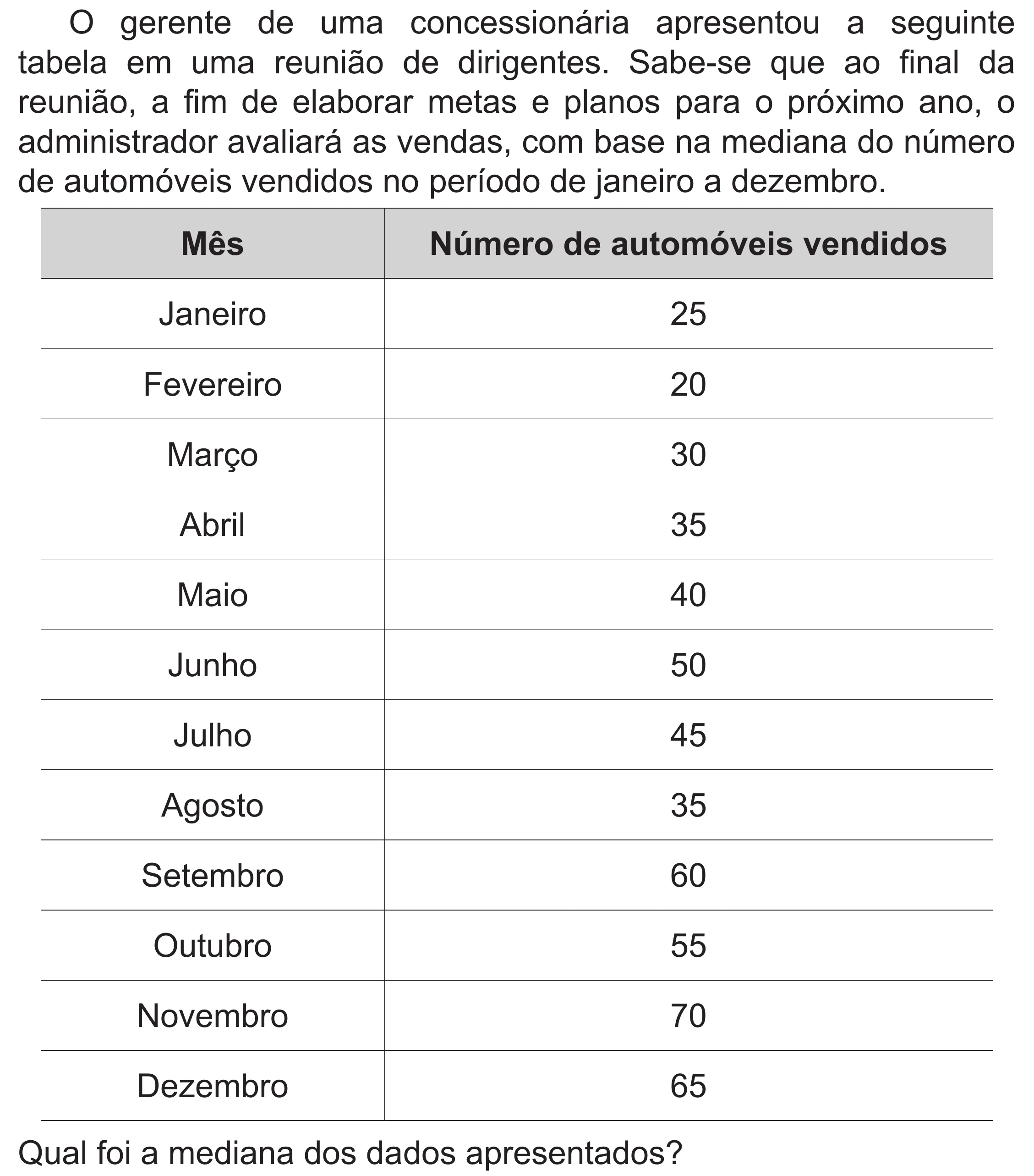 Enunciado original completo da questão 148 do ENEM 2020 - 2º Dia – Caderno 8 – Rosa (Superampliada) – Reaplicação/PPL, página 47.