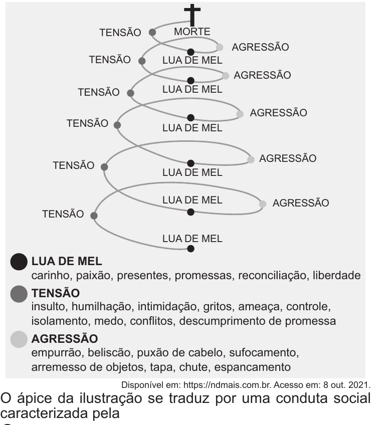 Enunciado original completo da questão 75 do ENEM 2022 - 1º Dia – Caderno 3 – Branco – Aplicação Regular, página 27.