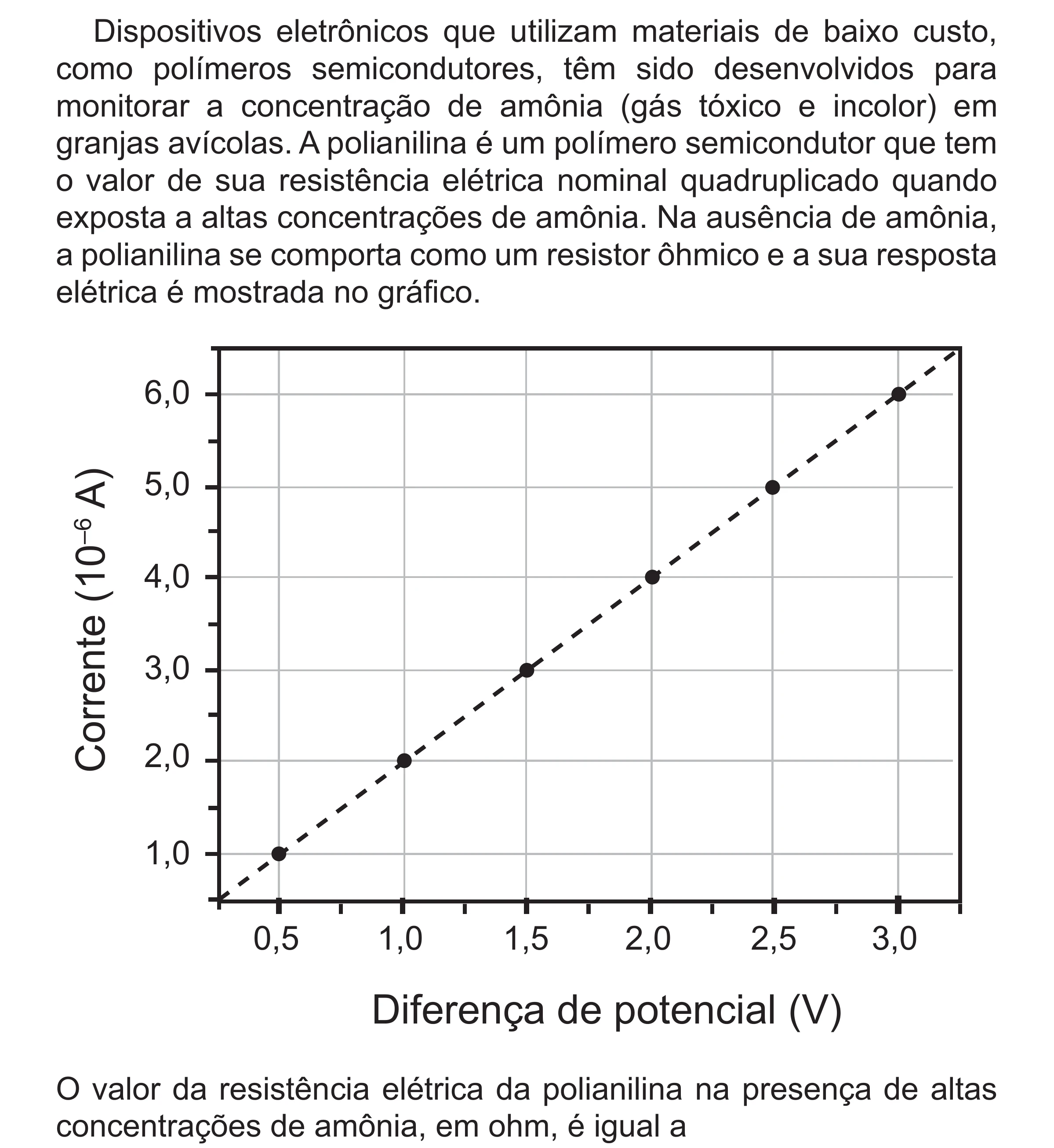 Enunciado original completo da questão 108 do ENEM 2017 - 2º Dia - Caderno 5 – Amarelo (Superampliada) – Aplicação regular, página 17.