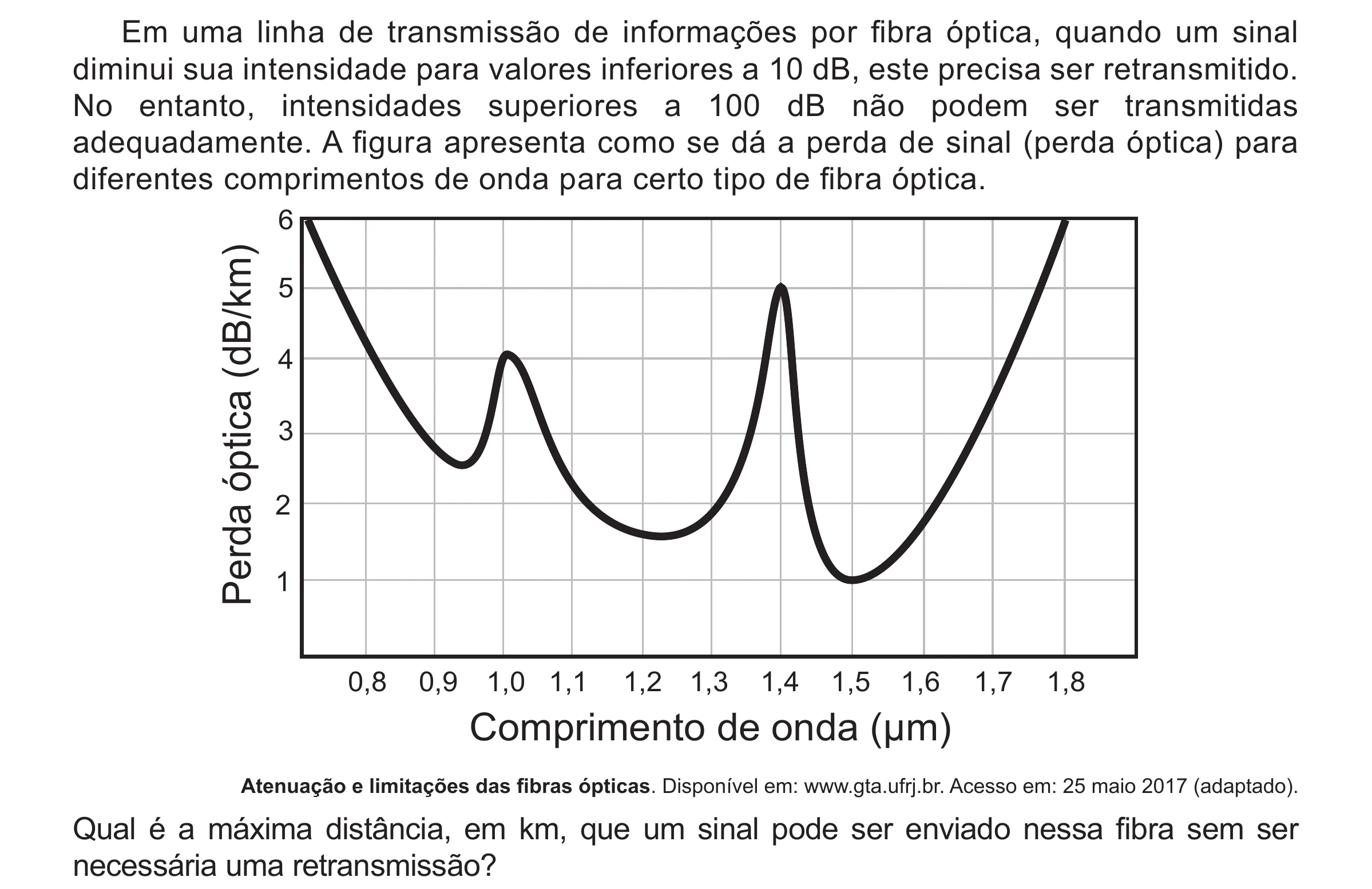 Enunciado original completo da questão 101 do ENEM 2017 - 2º Dia - Caderno 5 – Amarelo(Ampliada) – Aplicação regular, página 8.