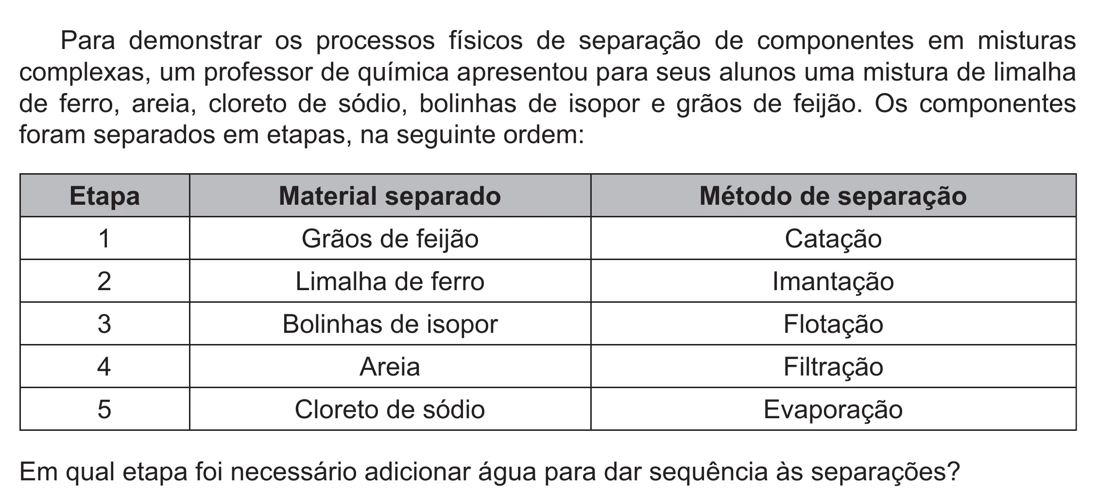 Enunciado original completo da questão 101 do ENEM 2021 - 2º Dia – Caderno 5 – Amarelo (Ampliada) – Reaplicação/PPL/Segunda Oportunidade, página 11.