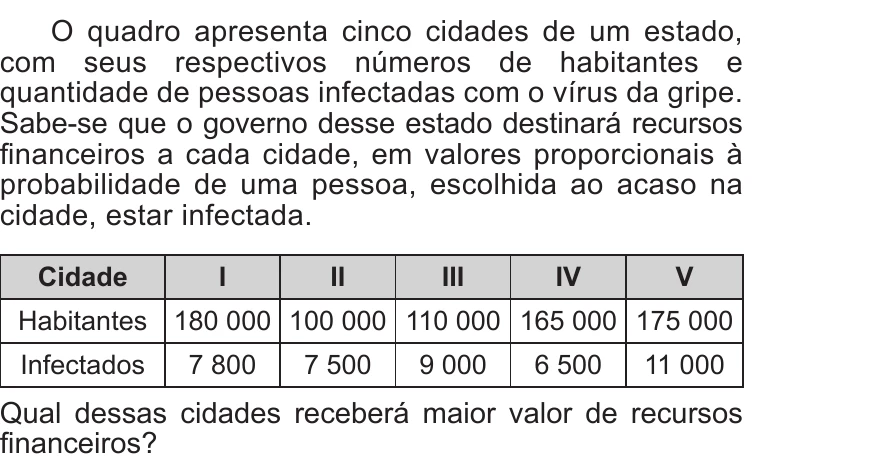 Enunciado original completo da questão 143 do ENEM 2016 - 2º Dia - Caderno 16 - Cinza – Reaplicação/PPL, página 20.