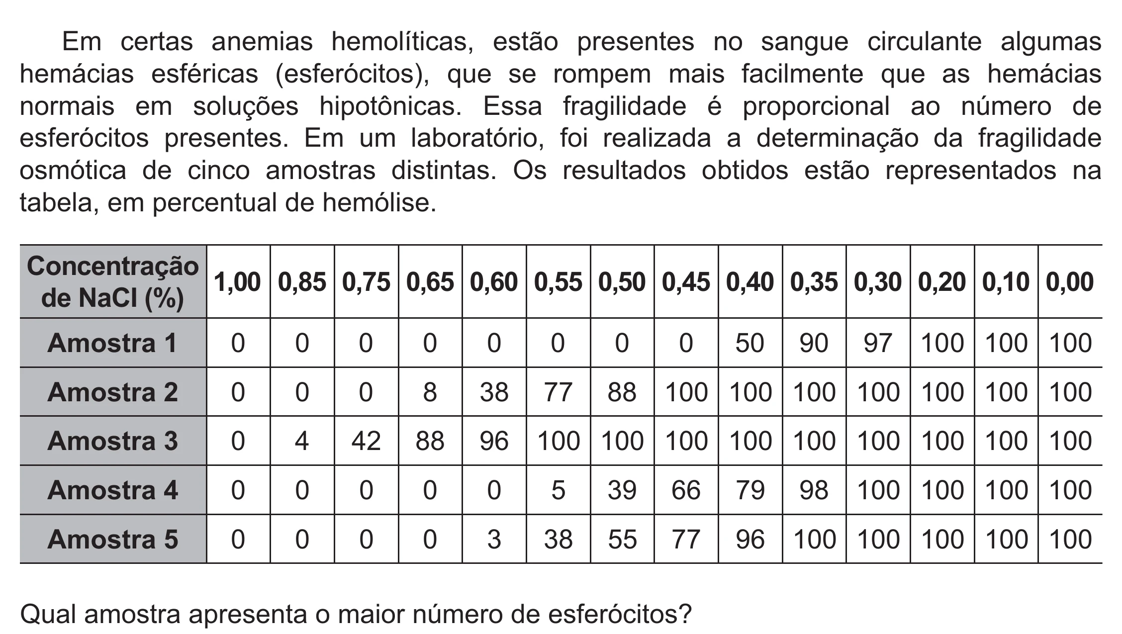Enunciado original completo da questão 109 do ENEM 2021 - 2º Dia – Caderno 5 – Amarelo (Ampliada) – Reaplicação/PPL/Segunda Oportunidade, página 15.