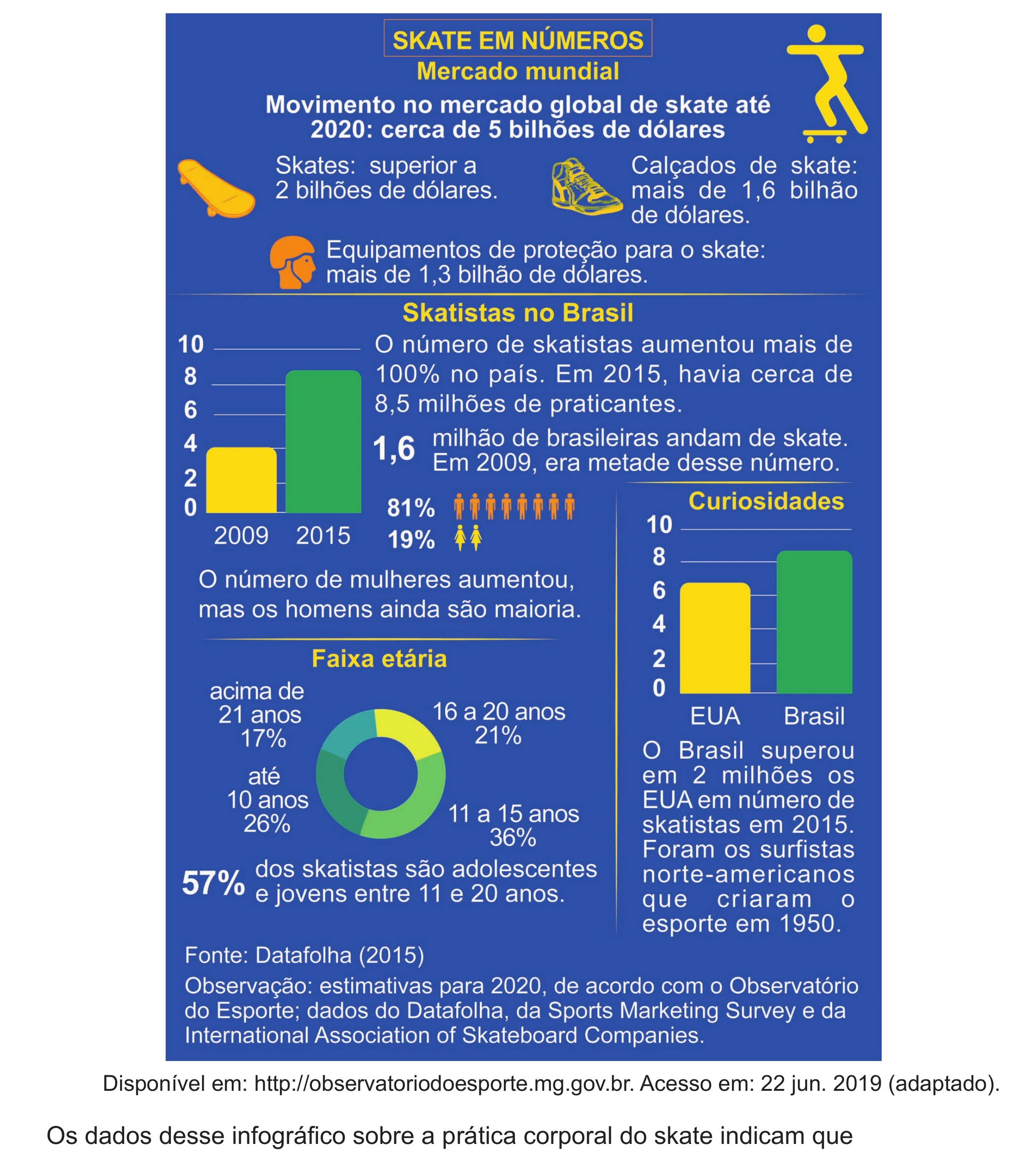 Enunciado original completo da questão 45 do ENEM 2024 - 1º Dia – Caderno 4 – Verde (Ampliada) – Reaplicação/PPL, página 36.