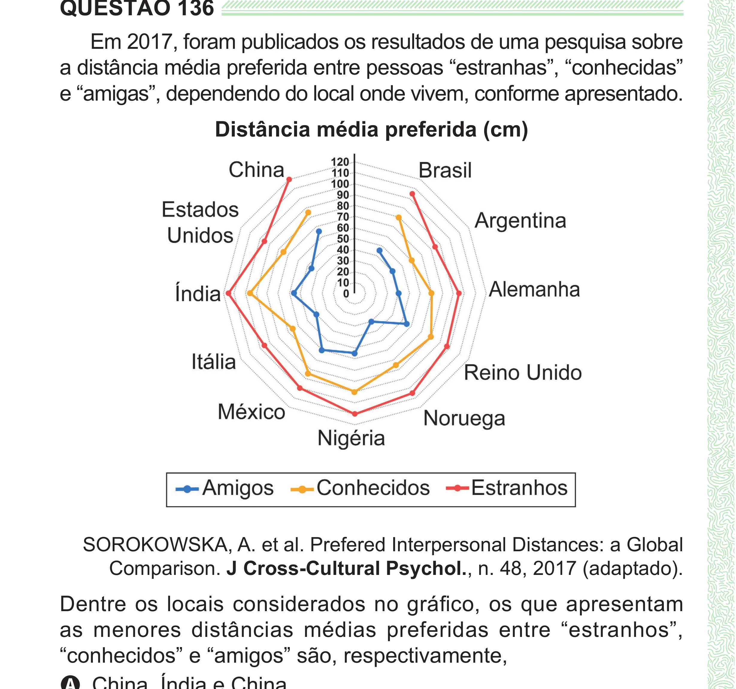 Enunciado original completo da questão 136 do ENEM 2024 - 2º Dia – Caderno 8 – Verde (Superampliada) – Reaplicação/PPL, página 50.