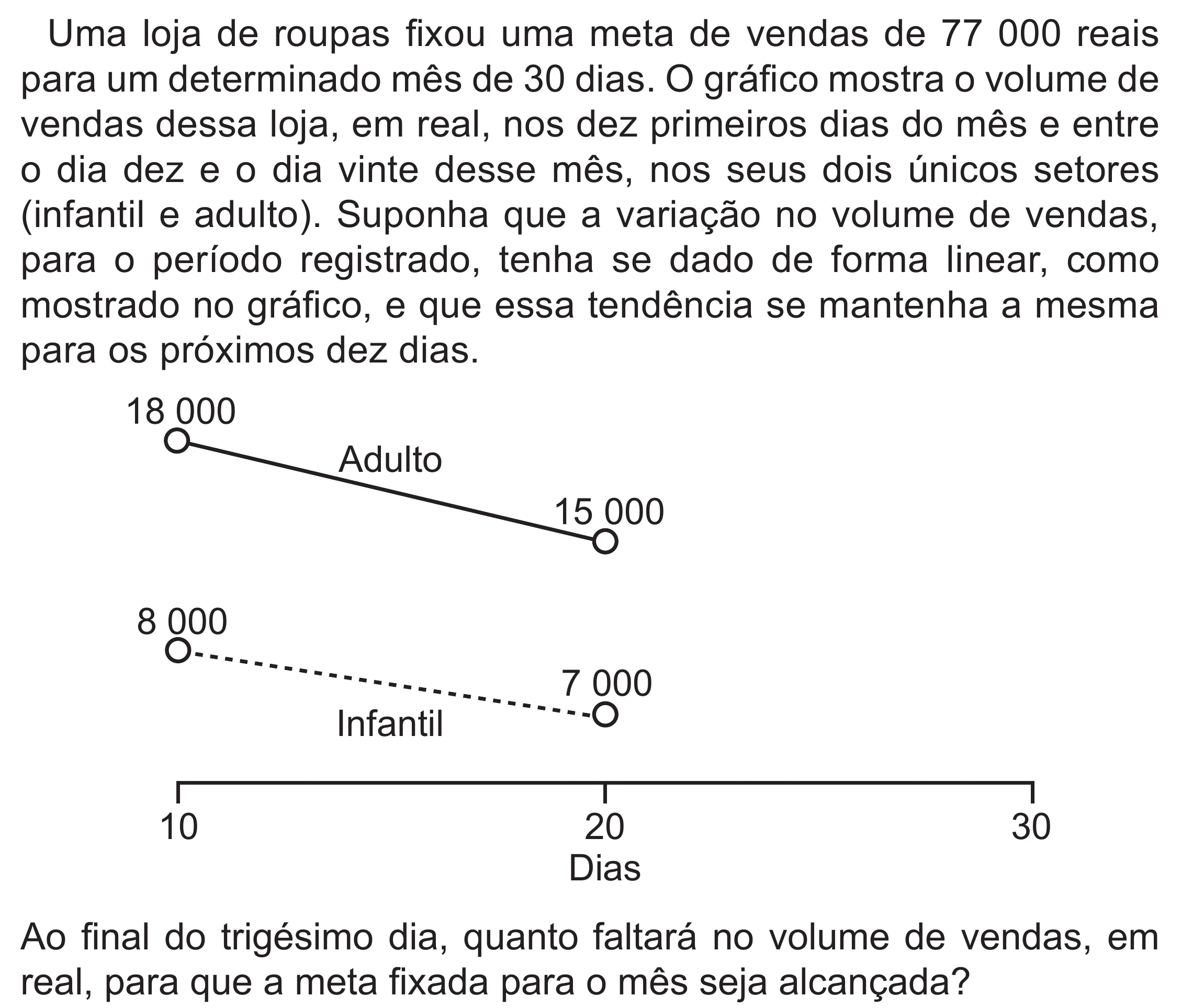 Enunciado original completo da questão 156 do ENEM 2022 - 2º Dia – Caderno 6 – Cinza (Superampliada) – Aplicação Regular, página 61.