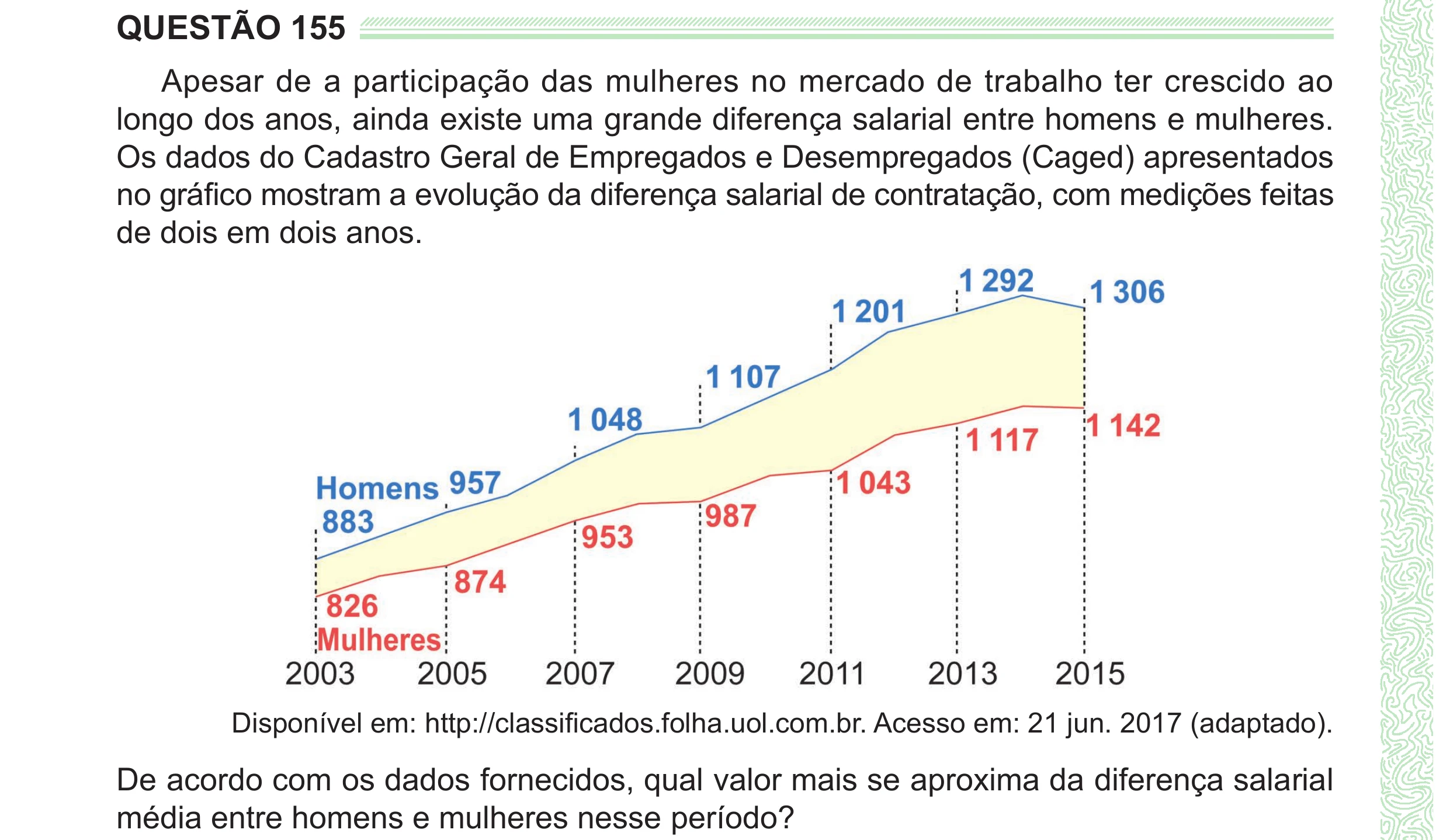 Enunciado original completo da questão 155 do ENEM 2024 - 2º Dia – Caderno 8 – Verde (Ampliada) – Reaplicação/PPL, página 46.