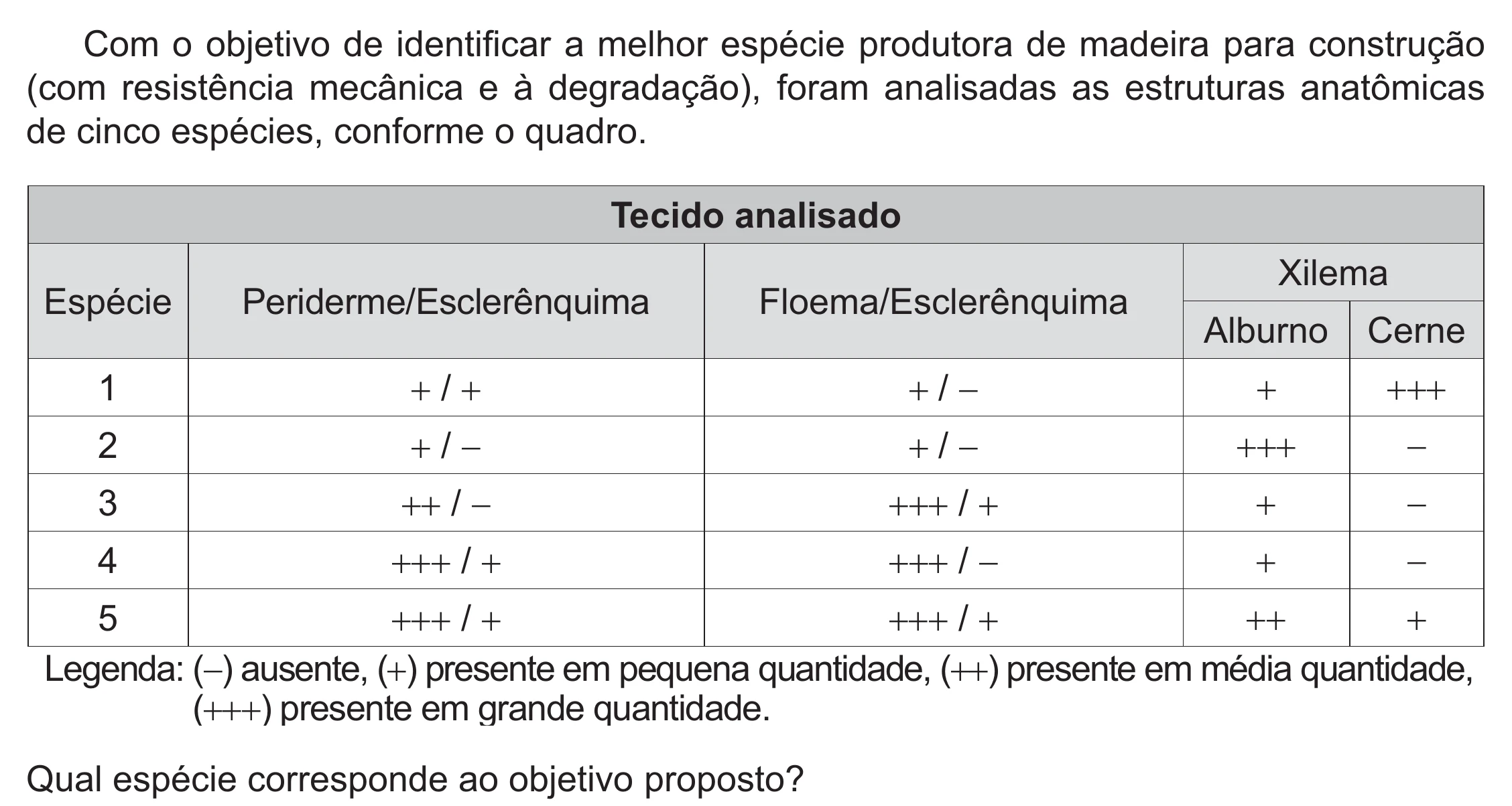 Enunciado original completo da questão 114 do ENEM 2021 - 2º Dia – Caderno 12 – Verde (Libras – Ampliada) – Aplicação Regular, página 19.
