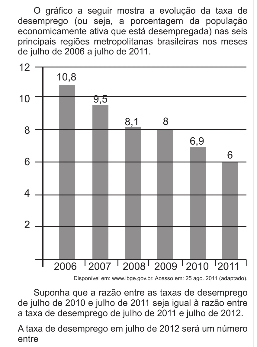 Enunciado original completo da questão 168 do ENEM 2014 - 2º Dia – Caderno 6 – Cinza – Terceira aplicação, página 29.