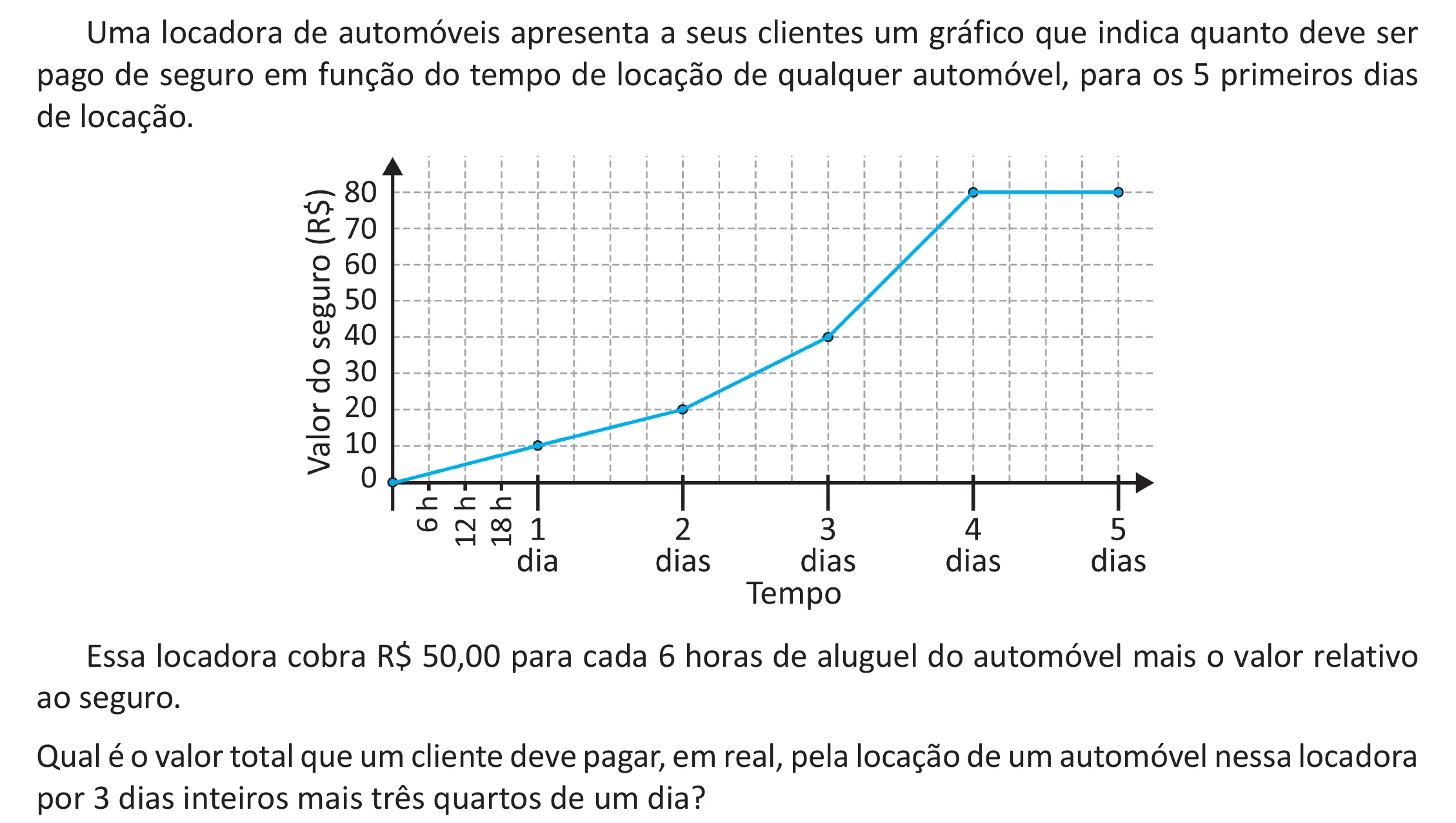 Enunciado original completo da questão 150 do ENEM 2025 - 2º Dia – Caderno 11 – Laranja (Braile e ledor) – Reaplicação - (Ampliada), página 40.