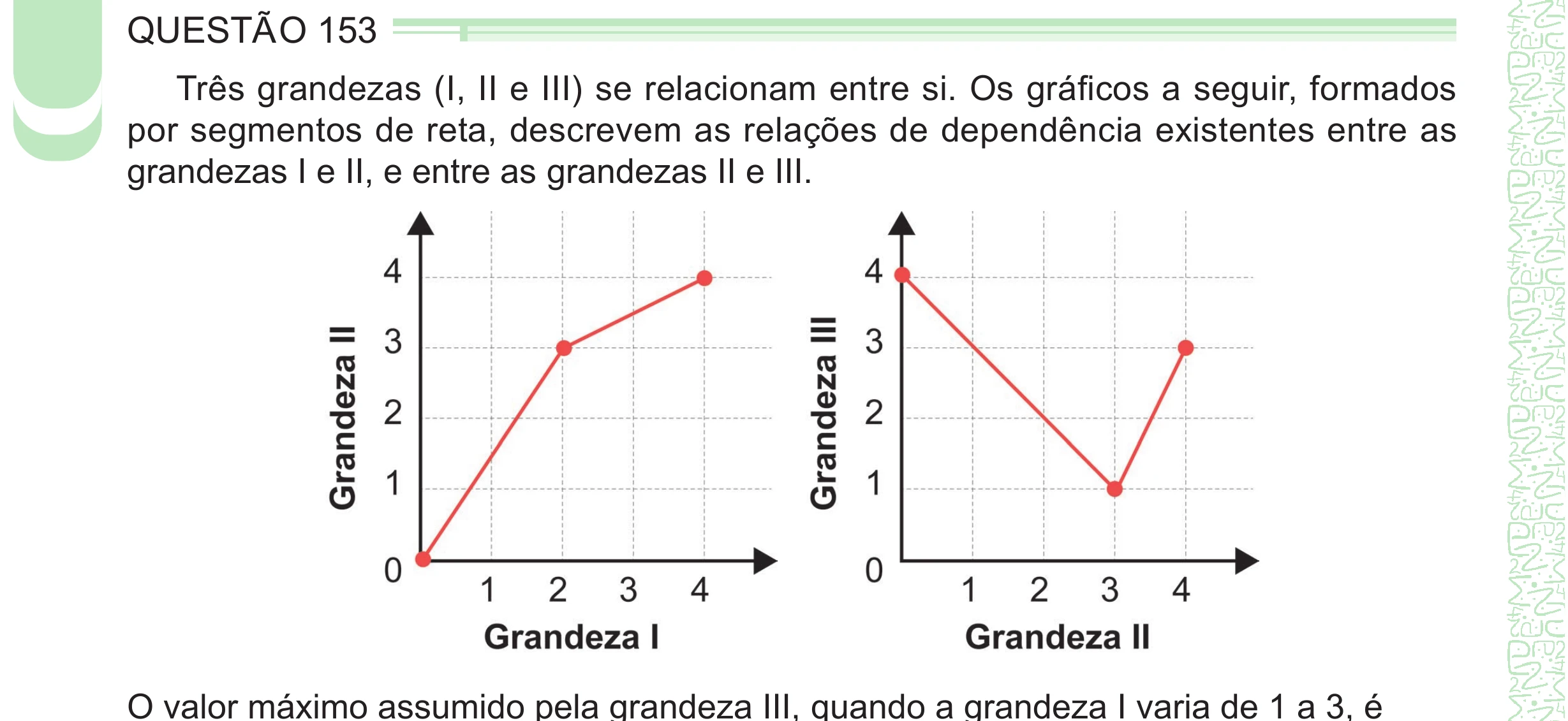 Enunciado original completo da questão 153 do ENEM 2024 - 2º Dia – Caderno 8 – Verde – Aplicação Regular - (Ampliada), página 42.