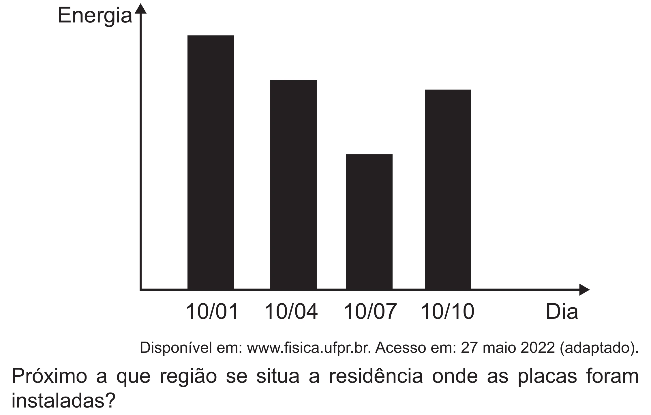 Enunciado original completo da questão 117 do ENEM 2022 - 2º Dia – Caderno 6 – Cinza (Superampliada) – Aplicação Regular, página 25.