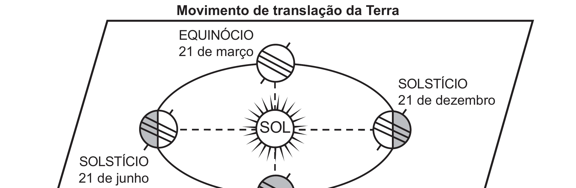 Enunciado original completo da questão 46 do ENEM 2021 - 1º Dia – Caderno 10 – Verde (Libras – Ampliada) – Aplicação Regular, página 42.