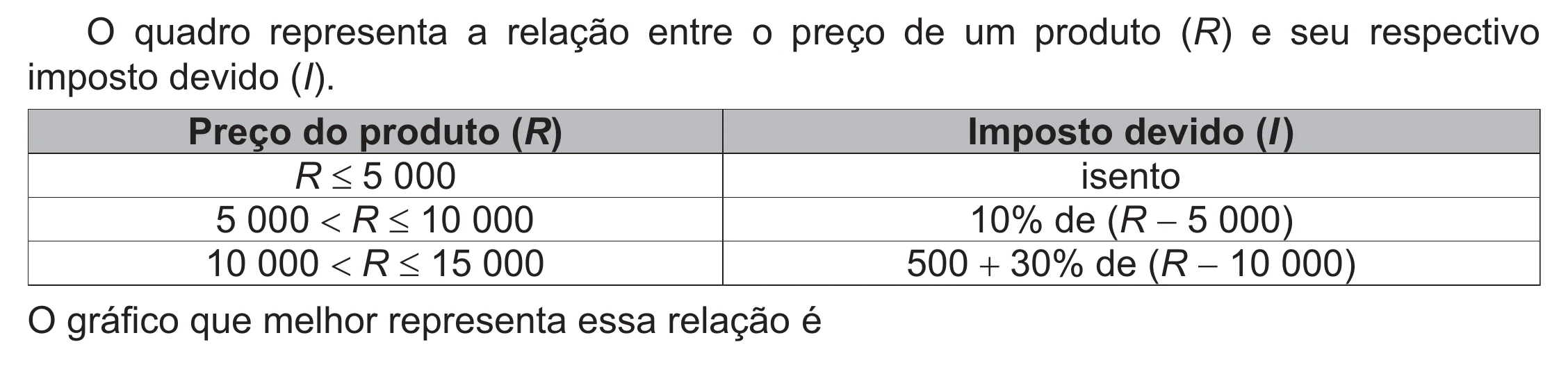 Enunciado original completo da questão 154 do ENEM 2021 - 2º Dia – Caderno 12 – Verde (Libras – Ampliada) – Aplicação Regular, página 45.