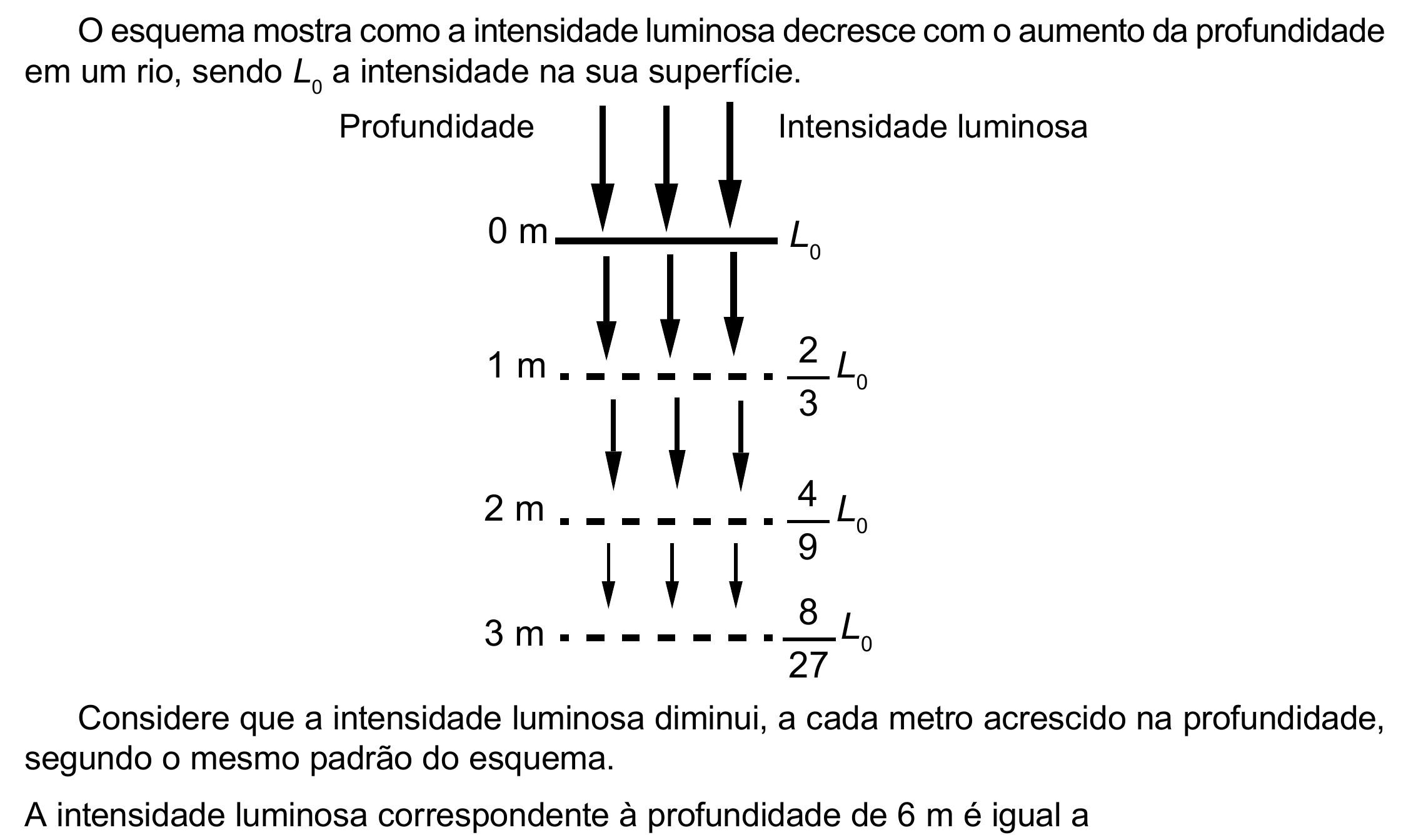Enunciado original completo da questão 157 do ENEM 2023 - 2º Dia – Caderno 8 – Rosa – Aplicação Regular - (Ampliada), página 44.